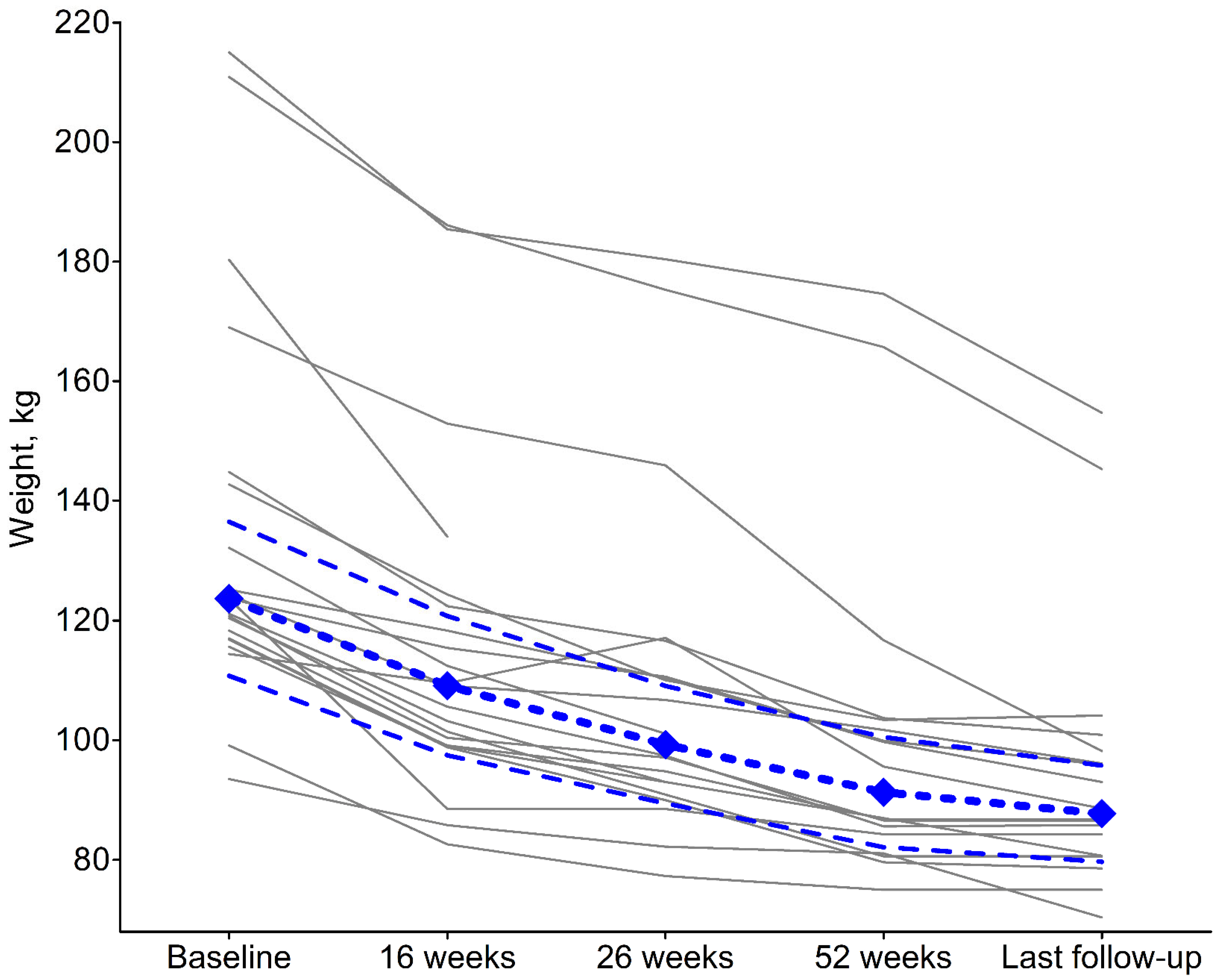 Obesities 05 00063 g001