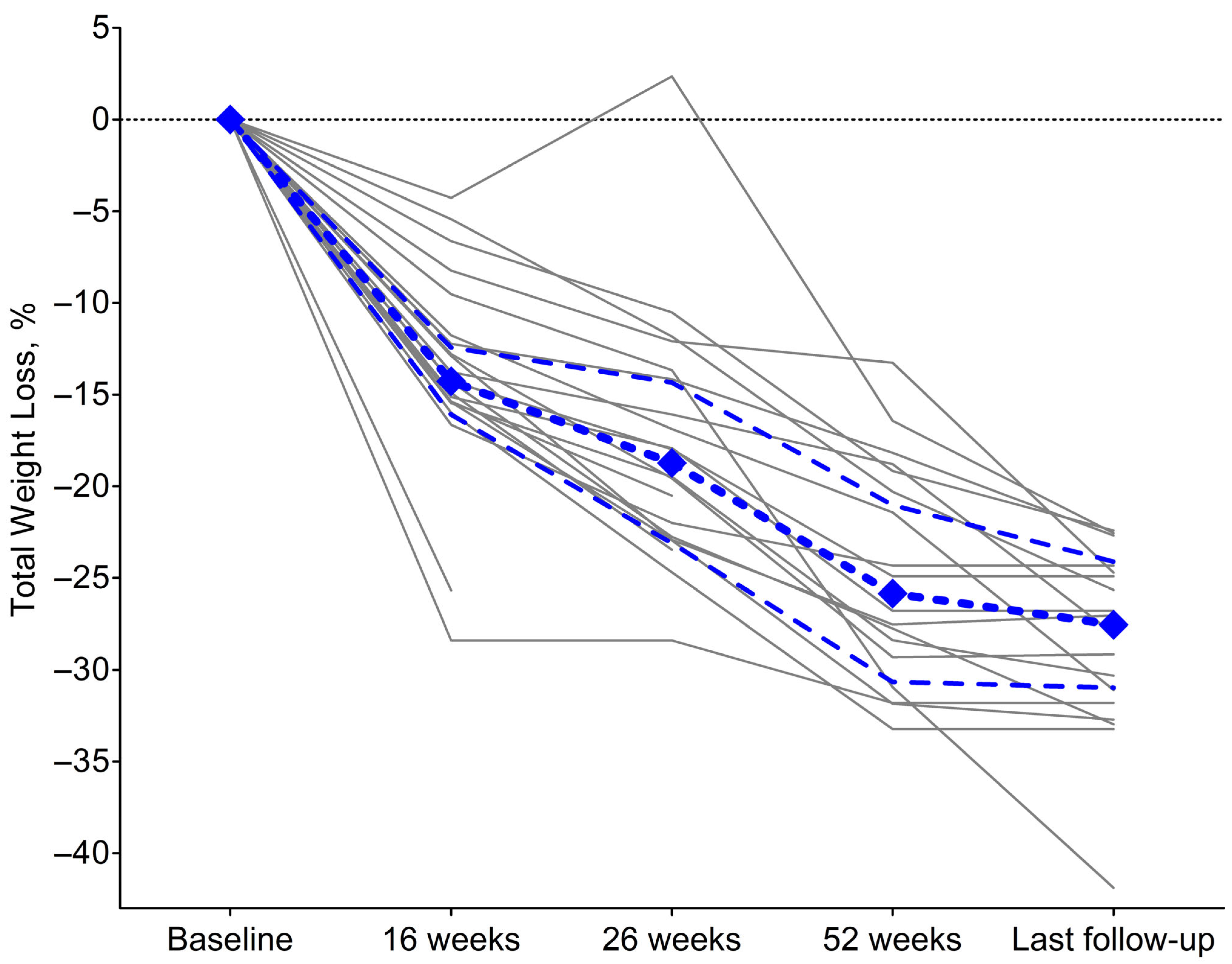 Obesities 05 00063 g002