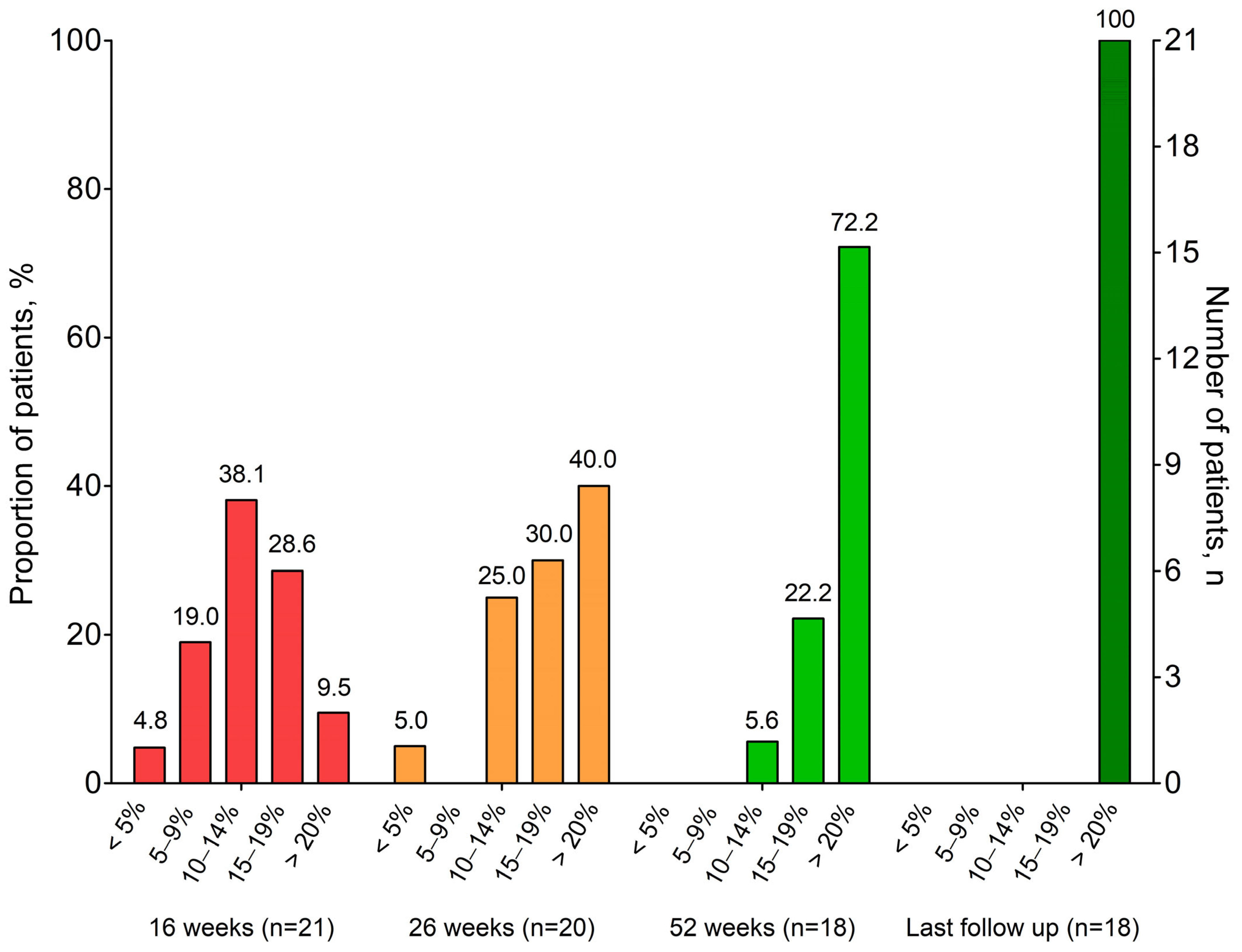 Obesities 05 00063 g003