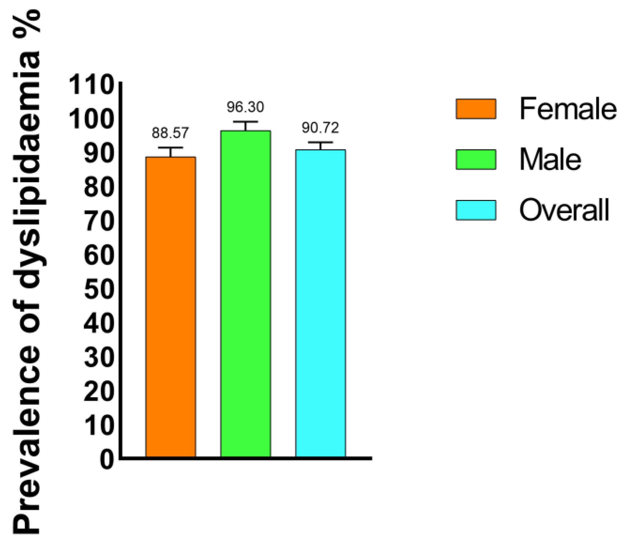 Obesities 05 00070 g001