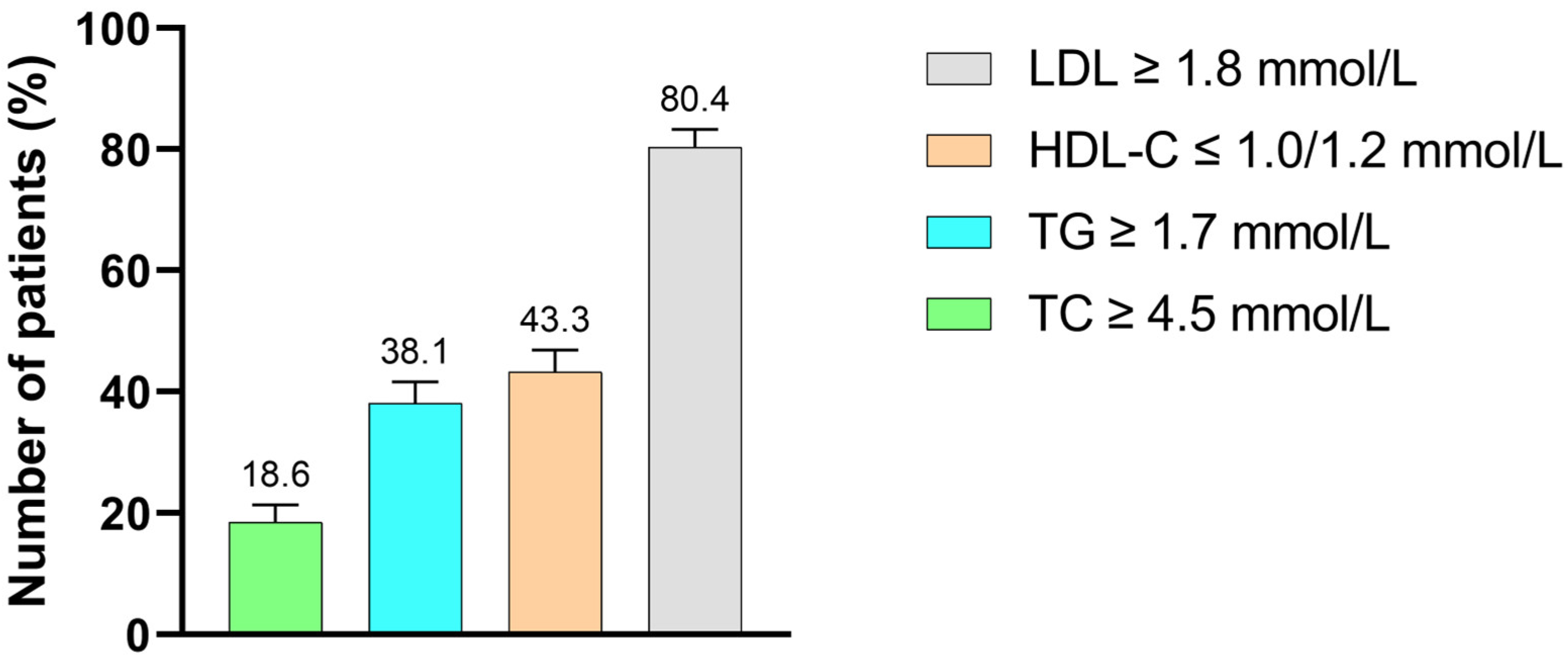 Obesities 05 00070 g002