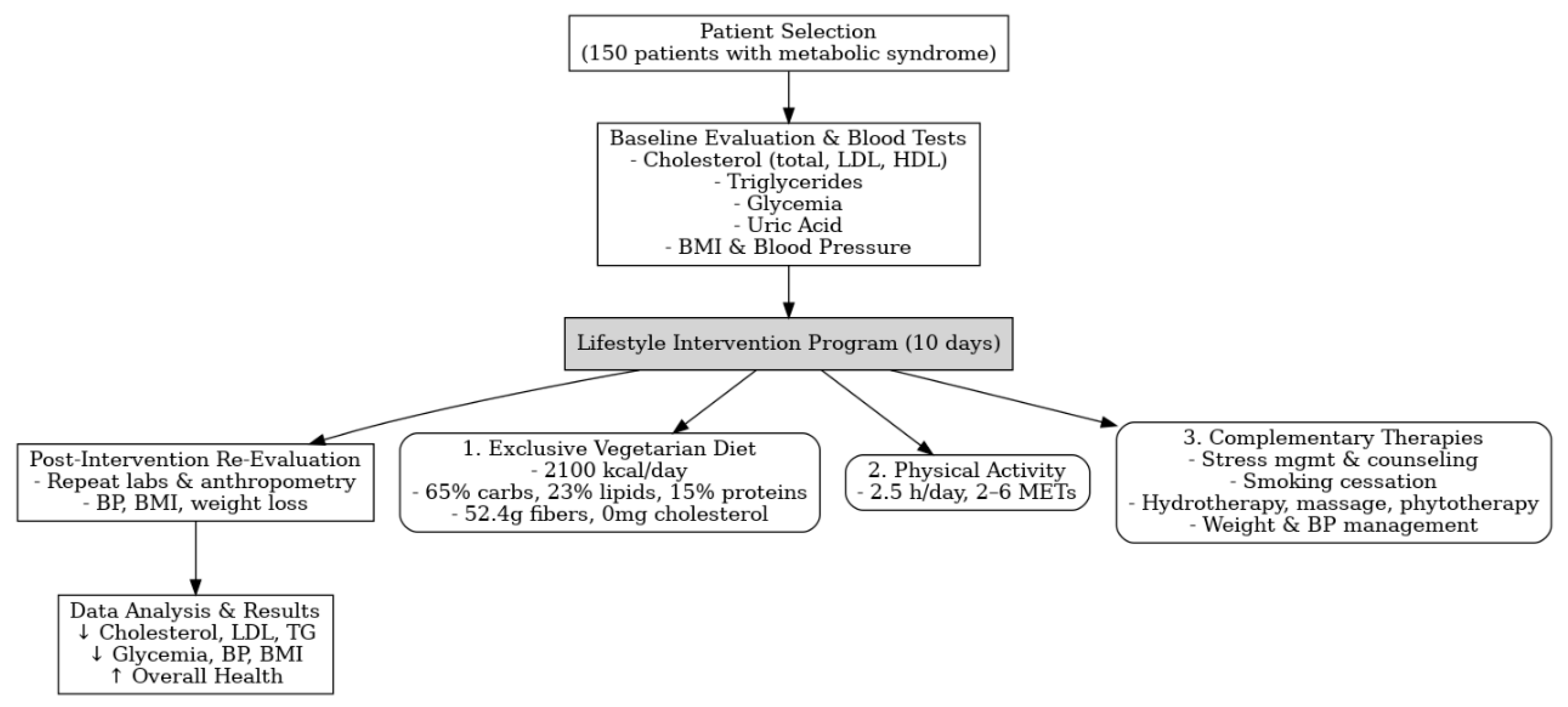 Obesities 05 00077 i001