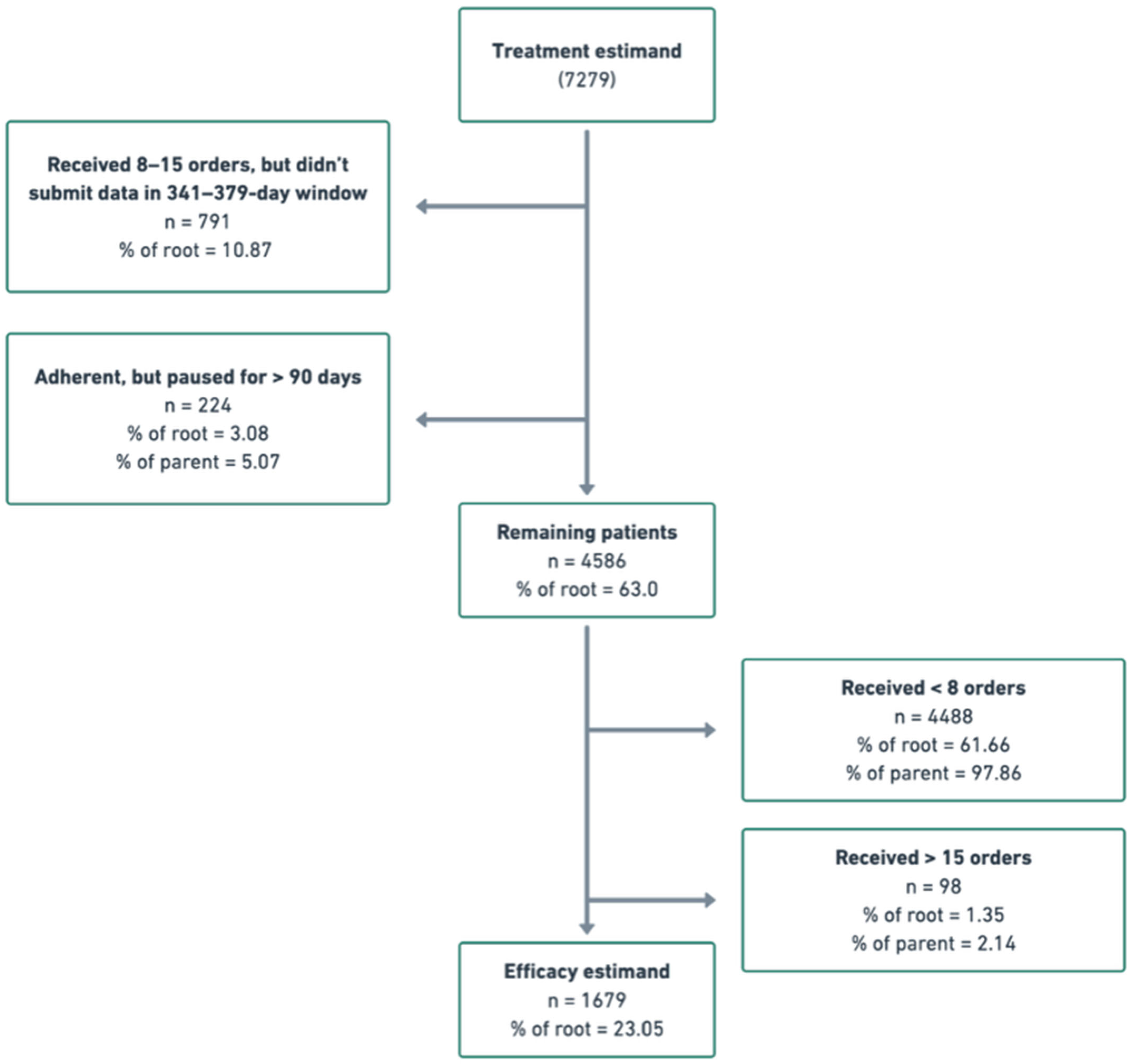 Obesities 06 00002 g001