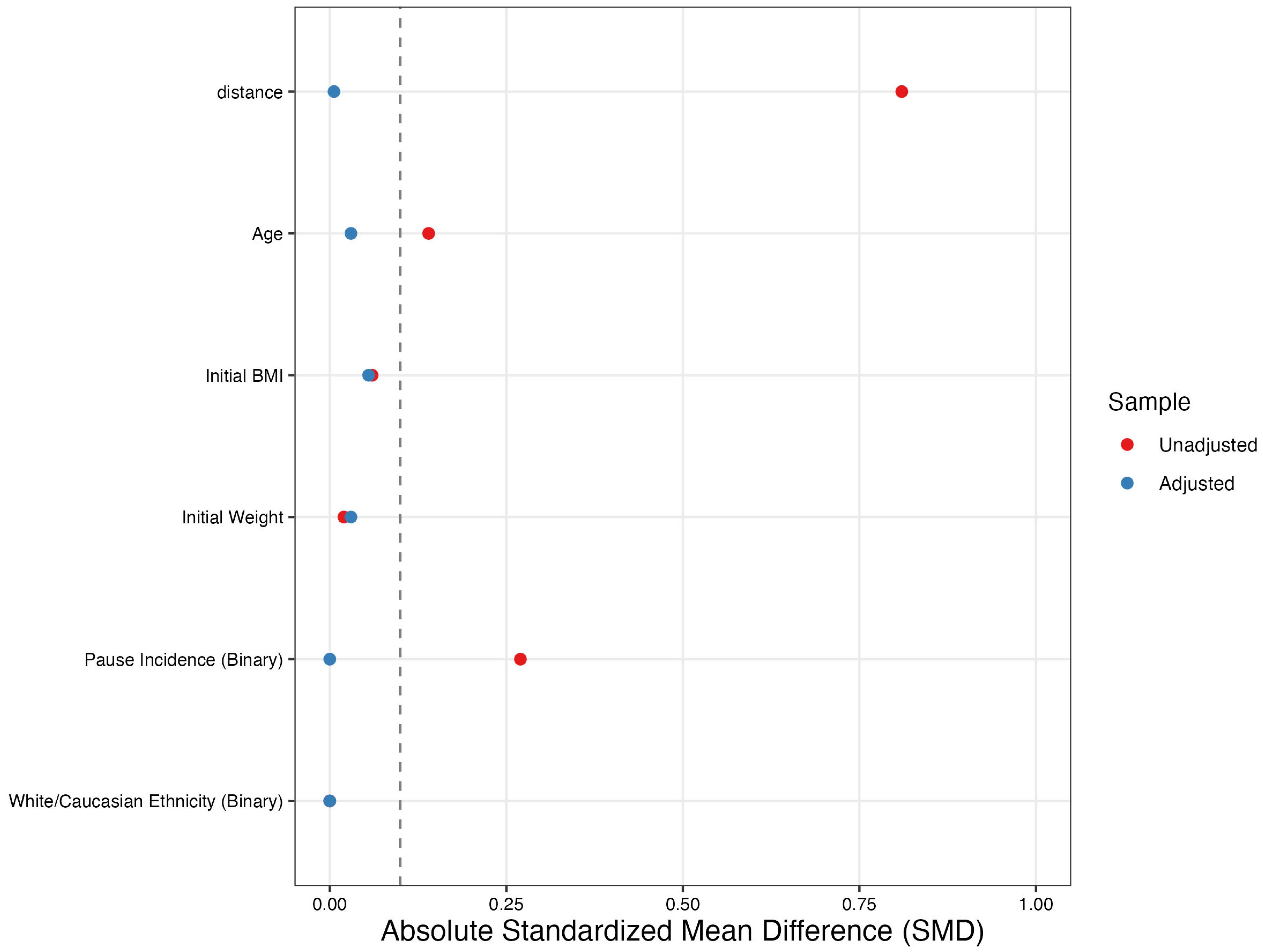 Obesities 06 00002 g002
