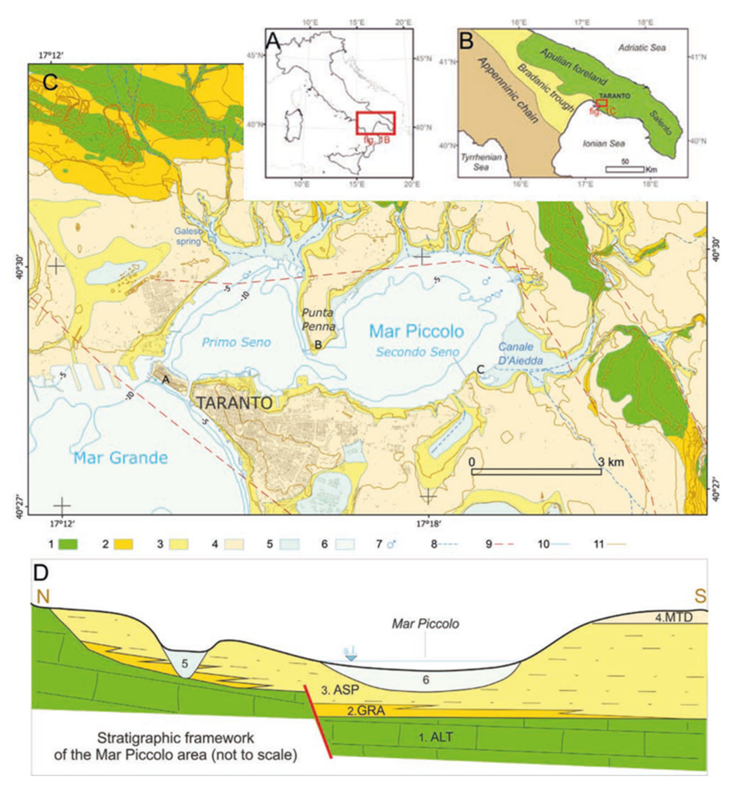 Oceans 01 00007 g003