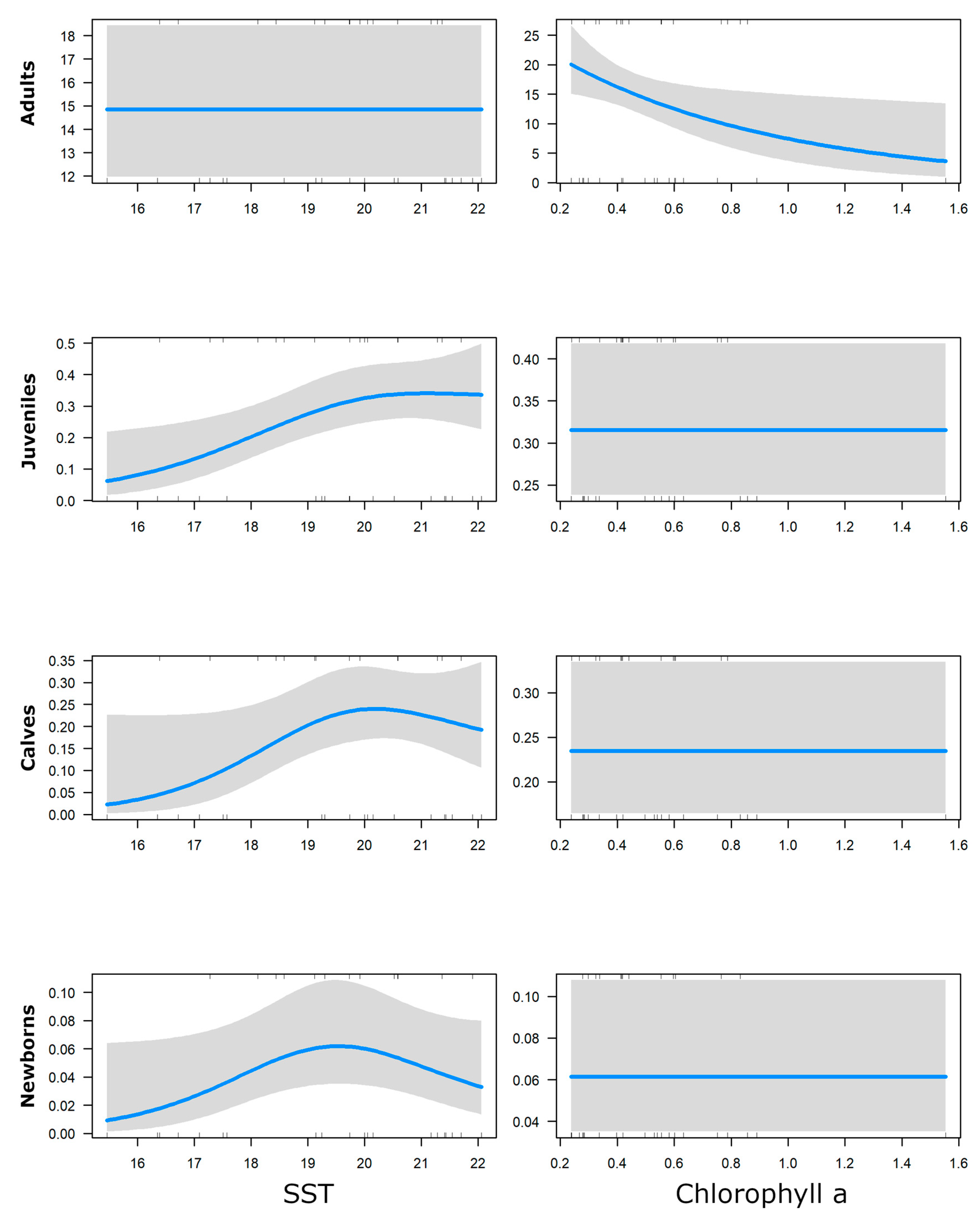 Oceans 01 00012 g003