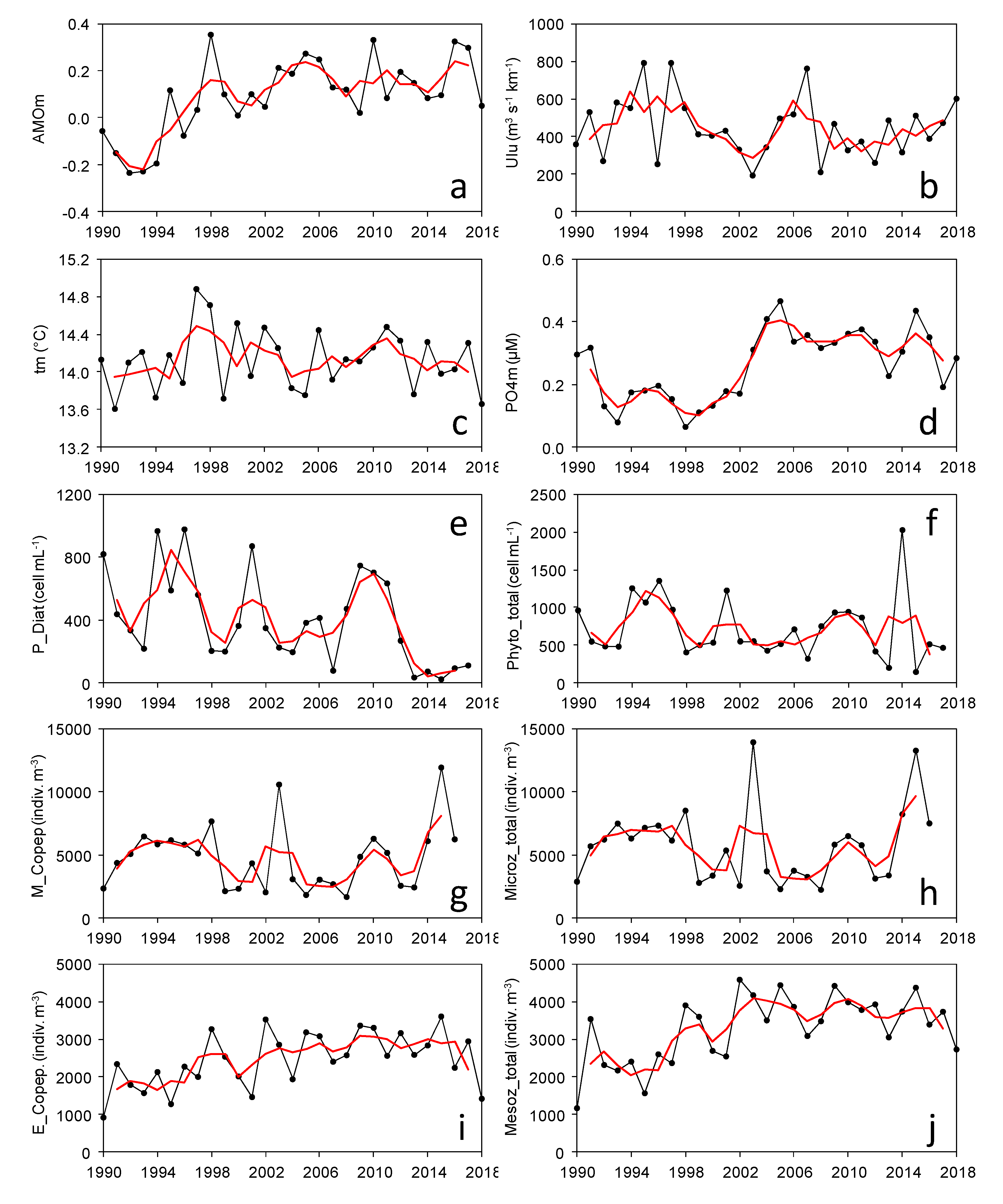 Oceans 01 00014 g001