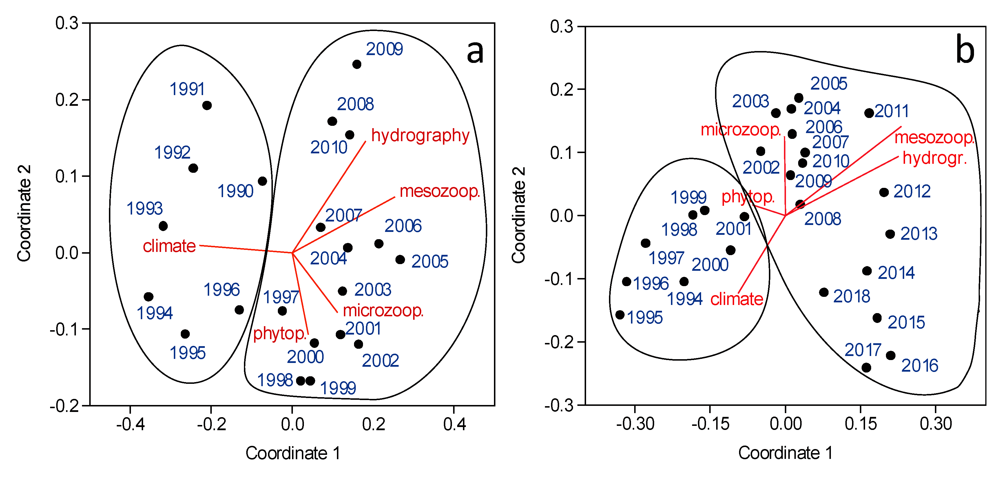 Oceans 01 00014 g005