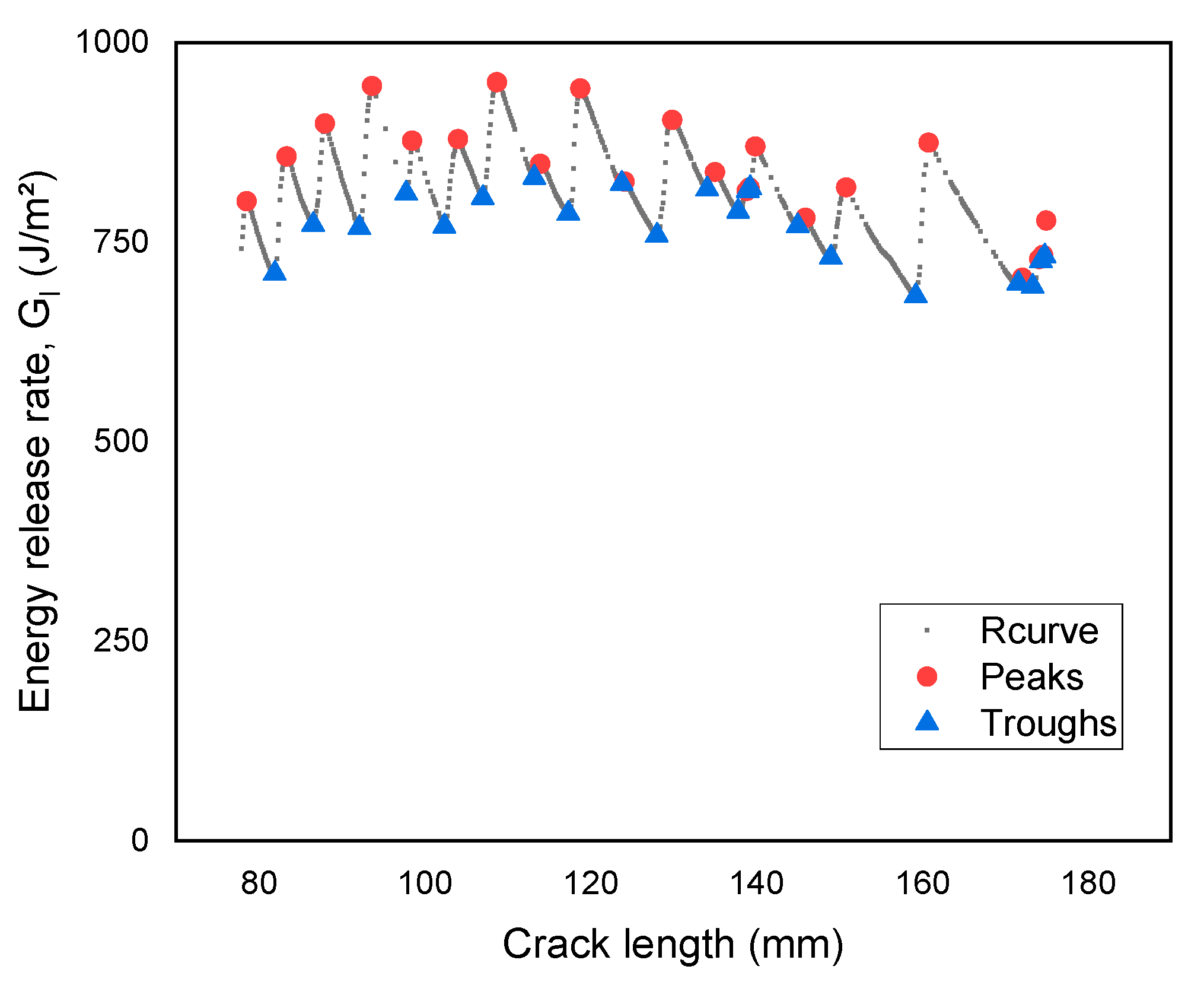 Oceans 01 00015 g004