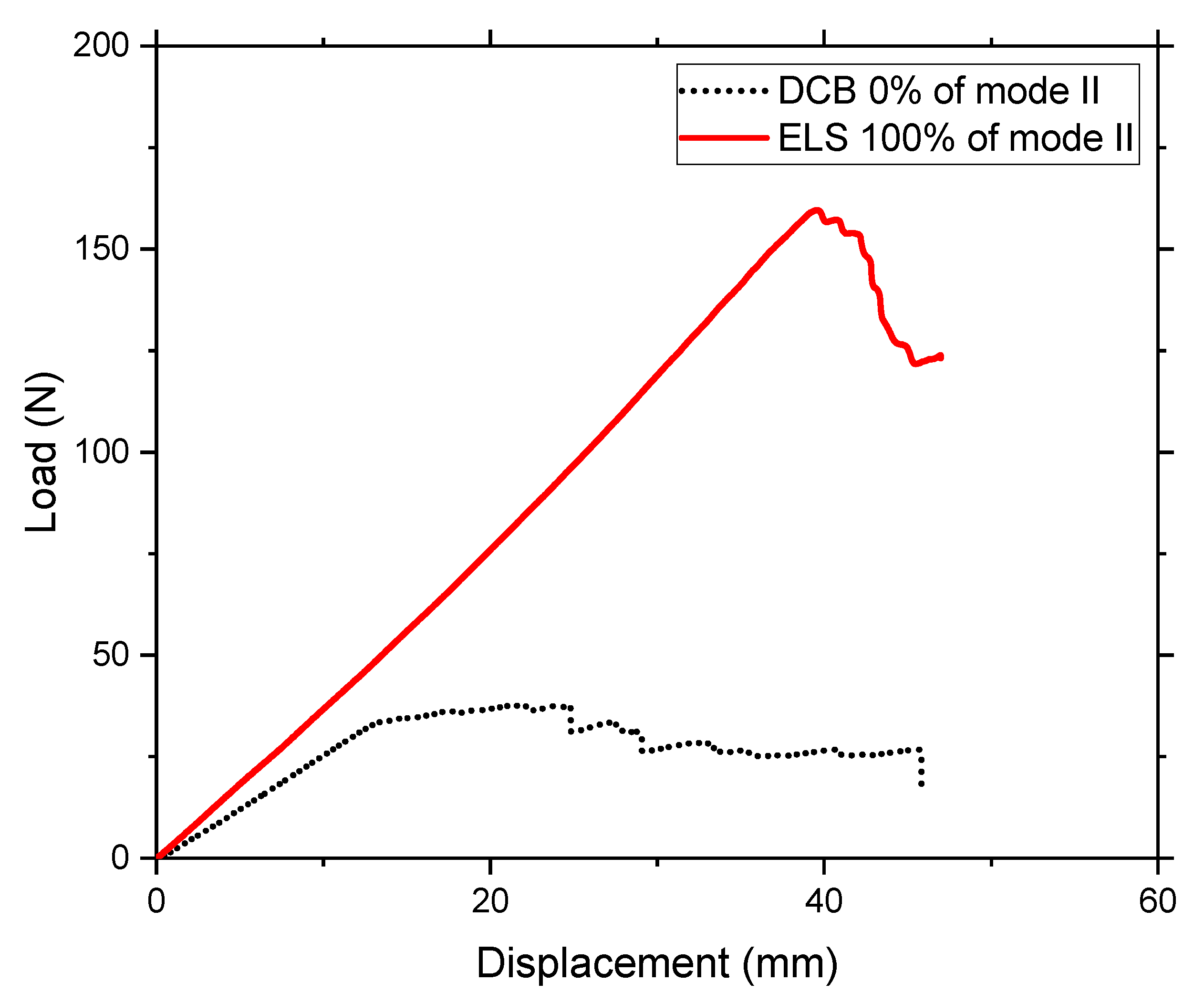 Oceans 01 00015 g006