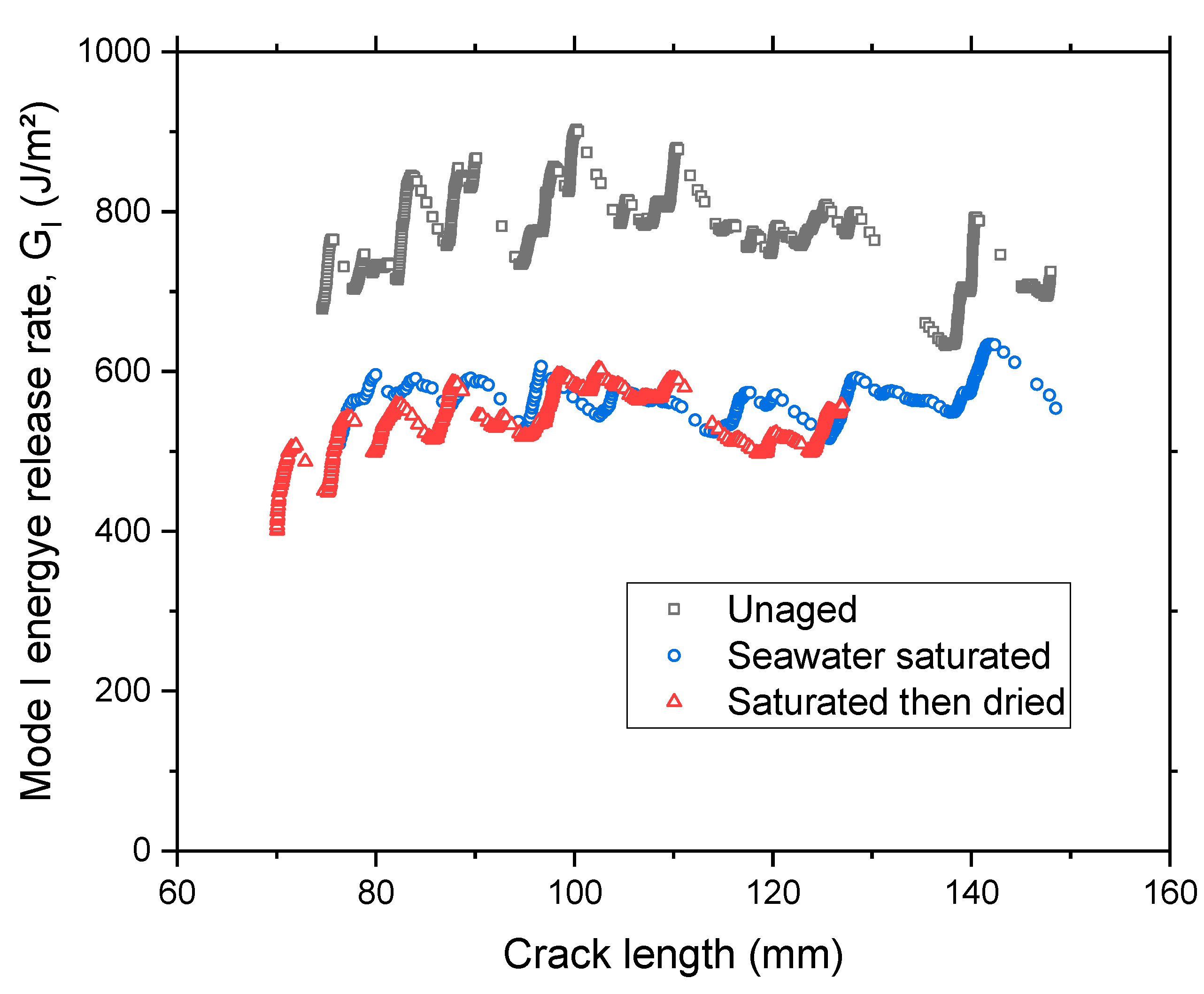 Oceans 01 00015 g007