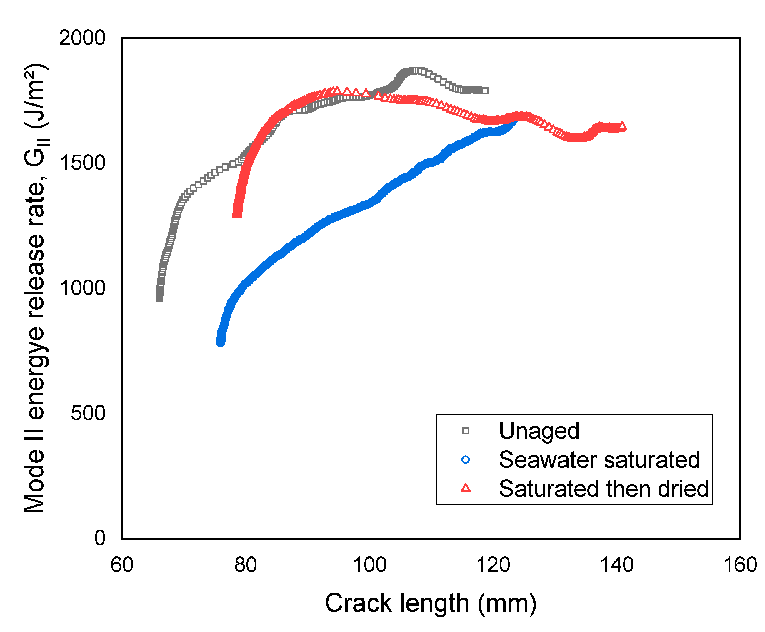 Oceans 01 00015 g008
