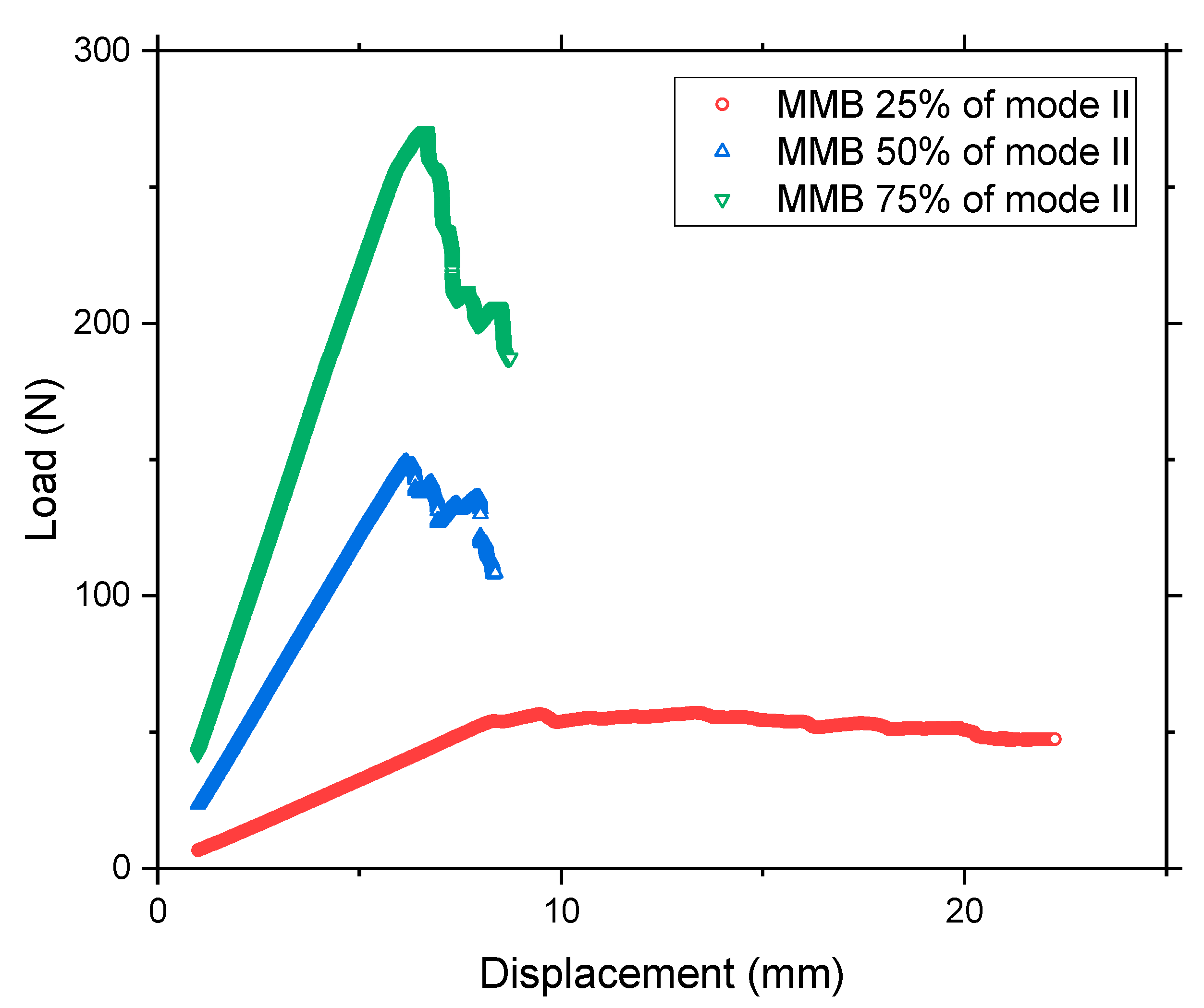 Oceans 01 00015 g009