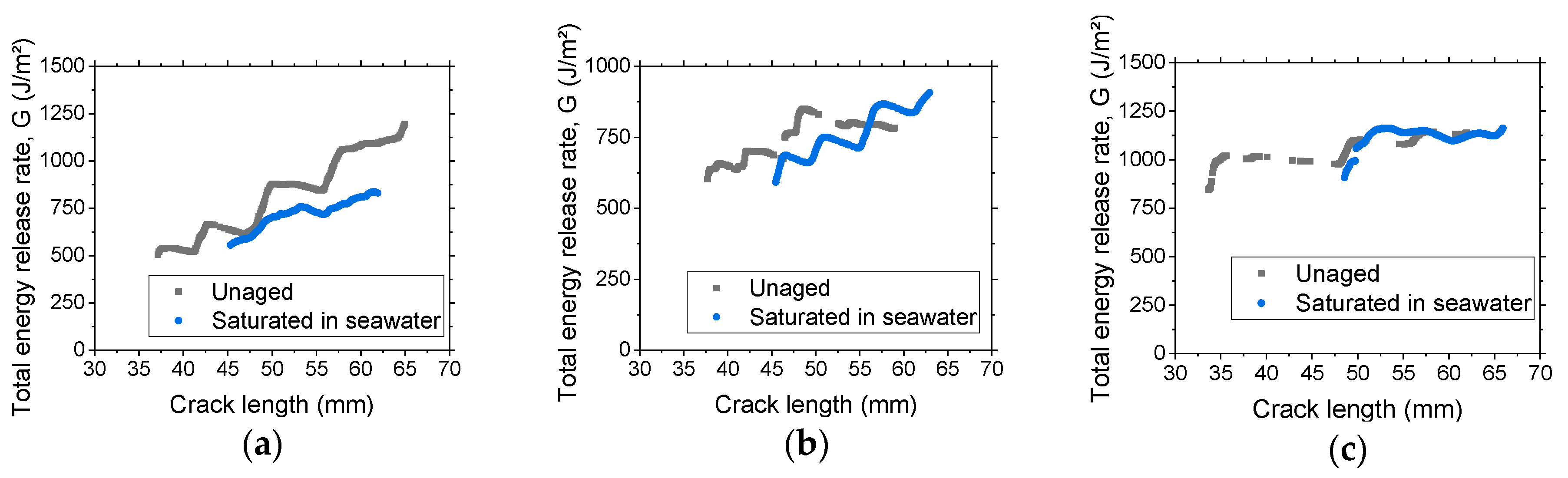Oceans 01 00015 g010