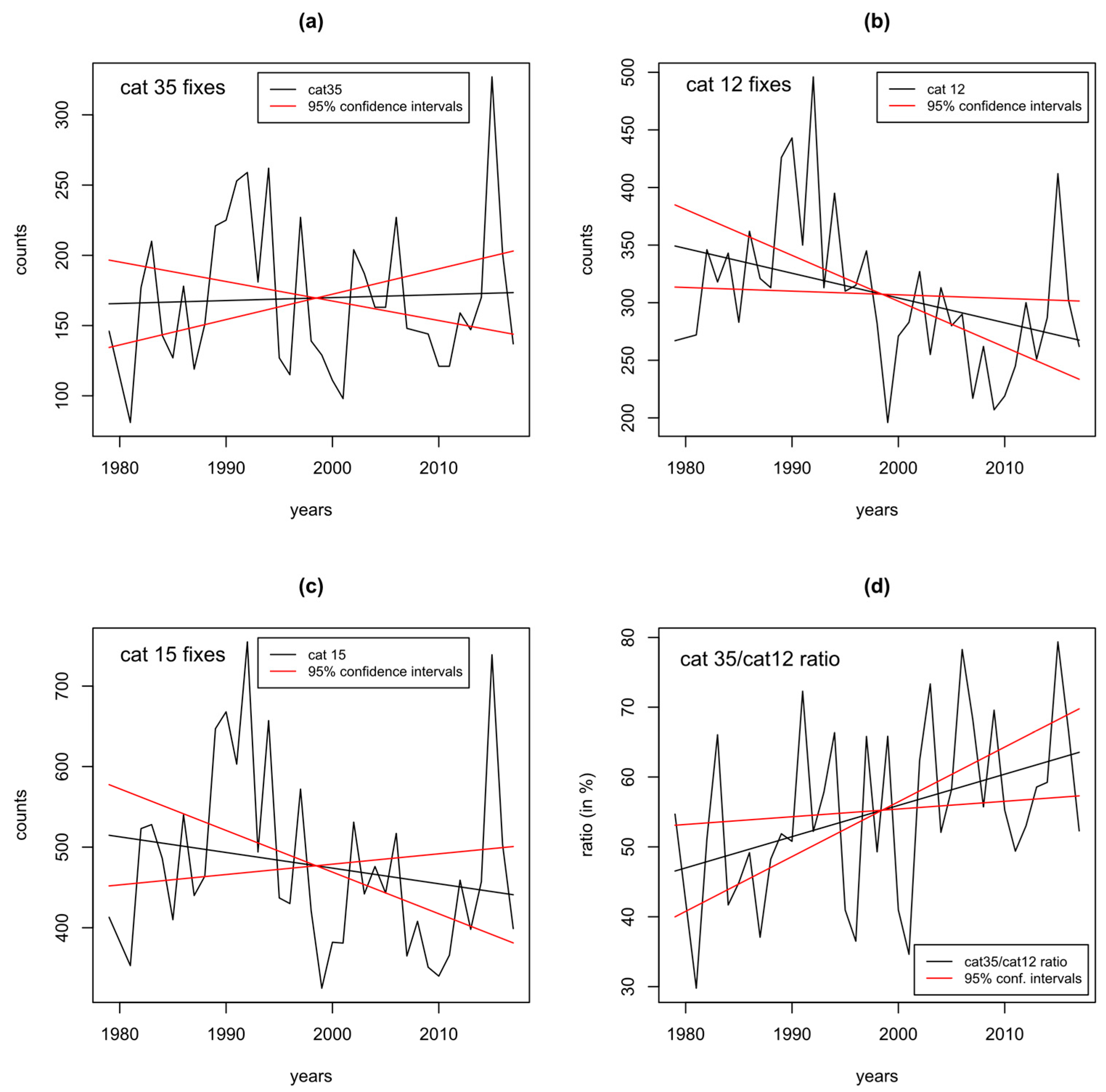 Oceans 01 00021 g002