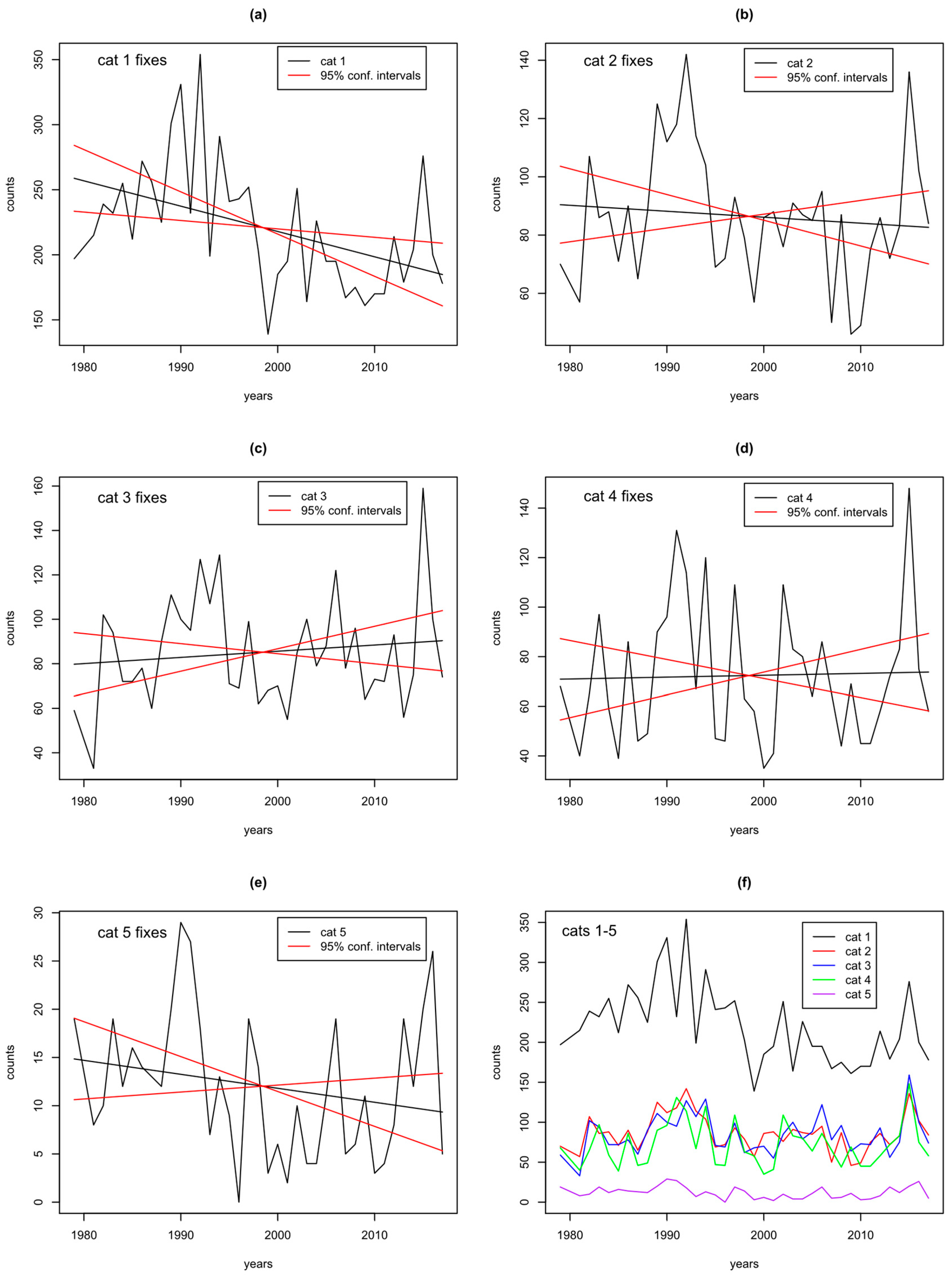 Oceans 01 00021 g003