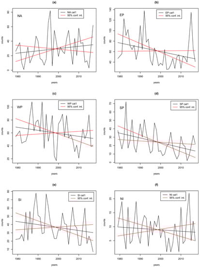 Oceans 01 00021 g0a1