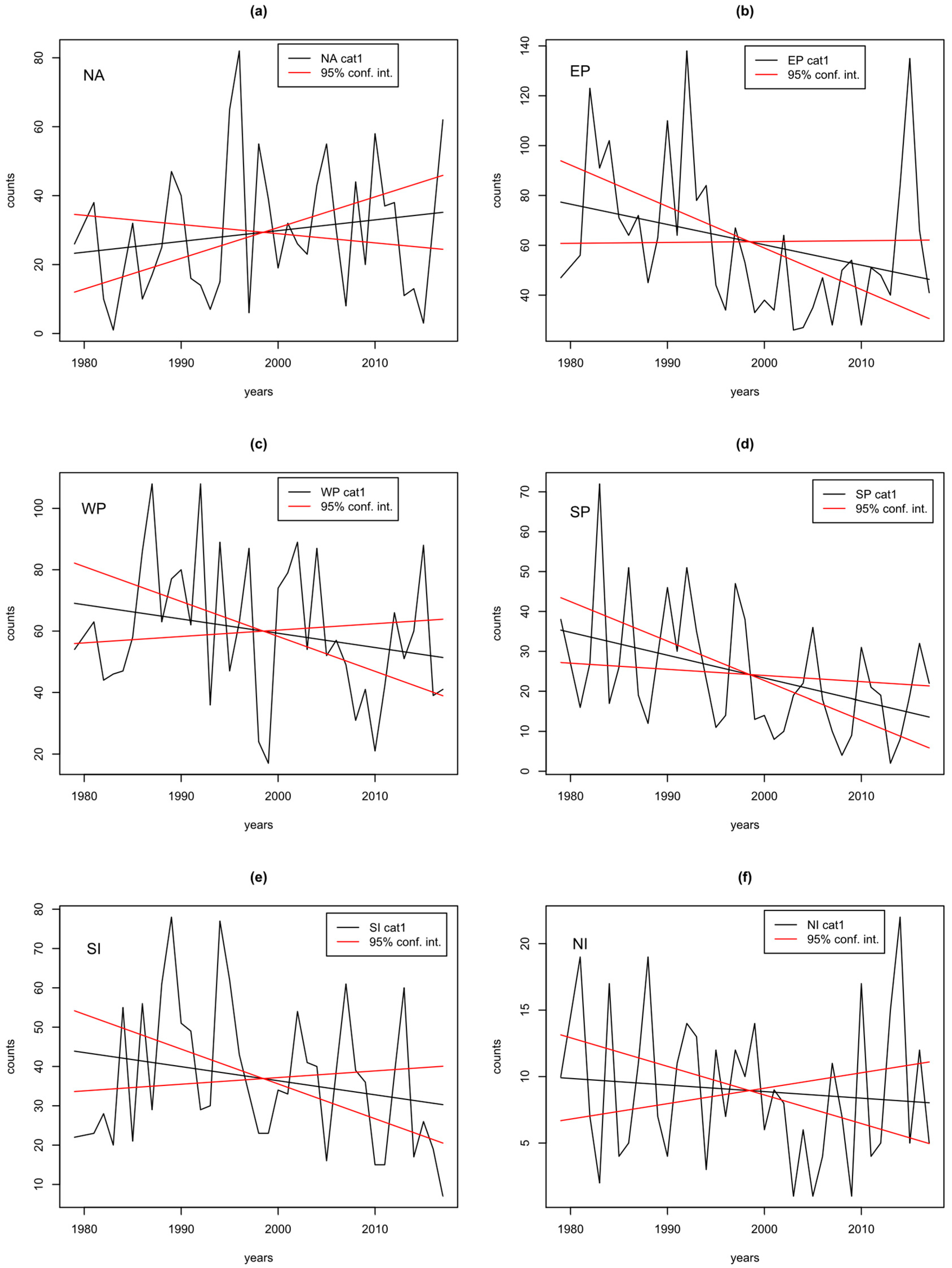 Oceans 01 00021 g0a1