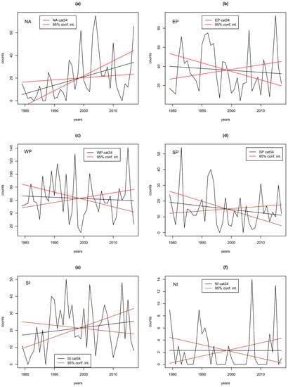 Oceans 01 00021 g0a2