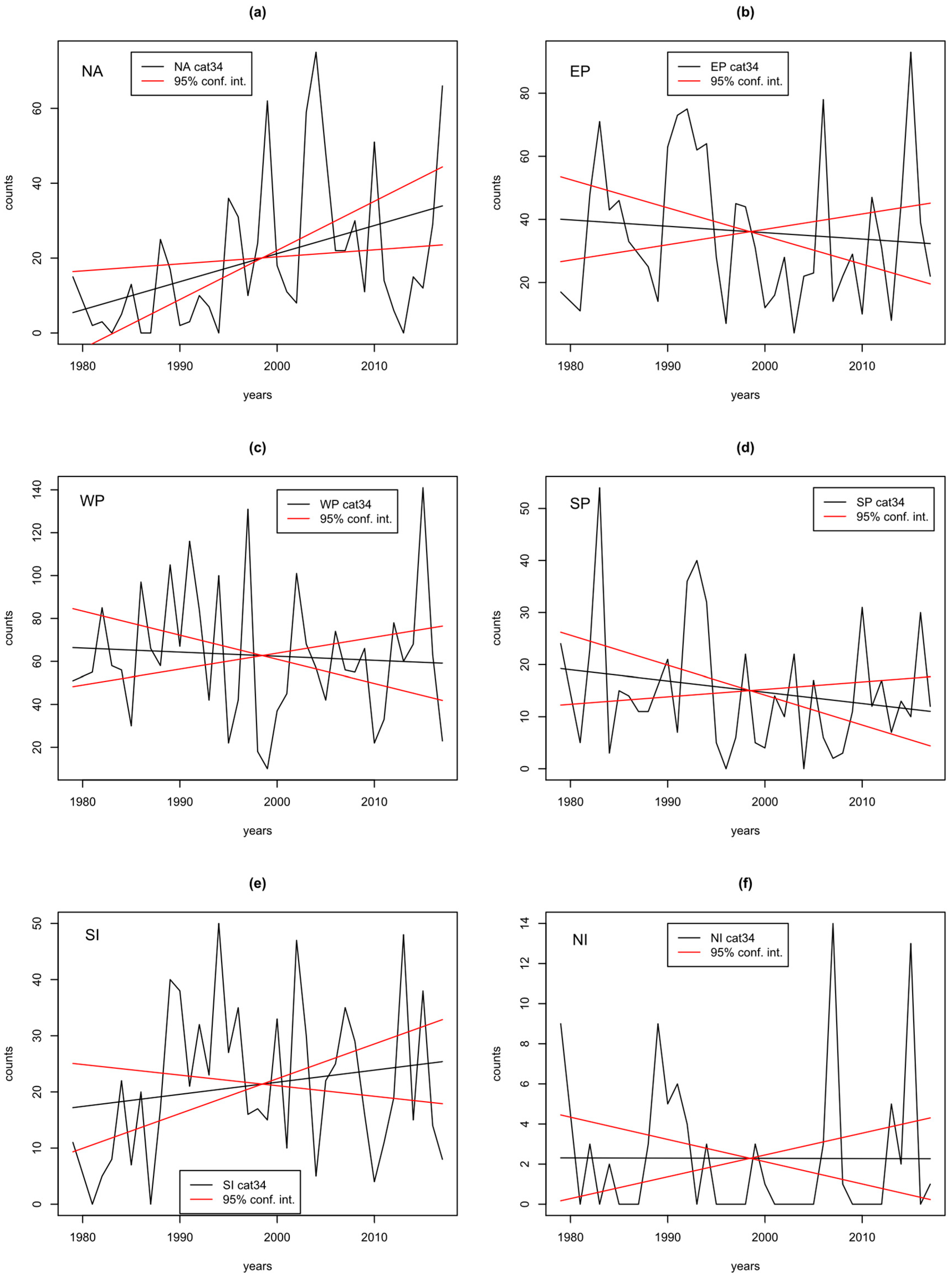 Oceans 01 00021 g0a2