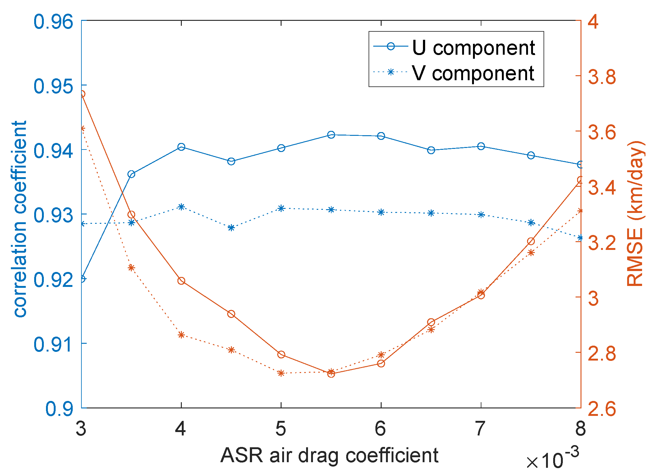 Oceans 01 00022 g002