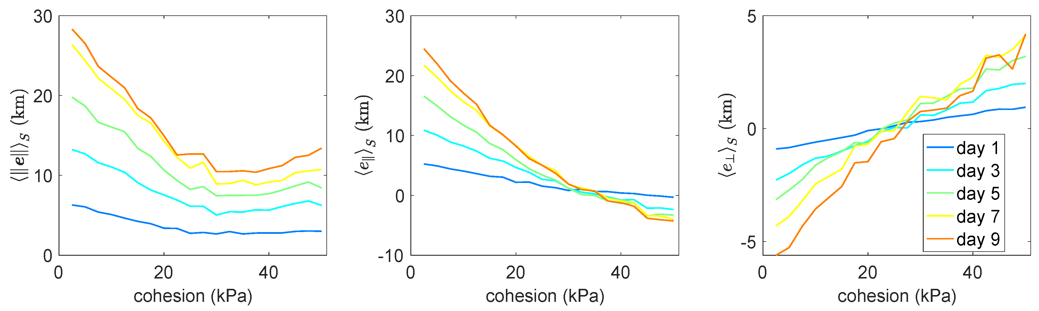 Oceans 01 00022 g003