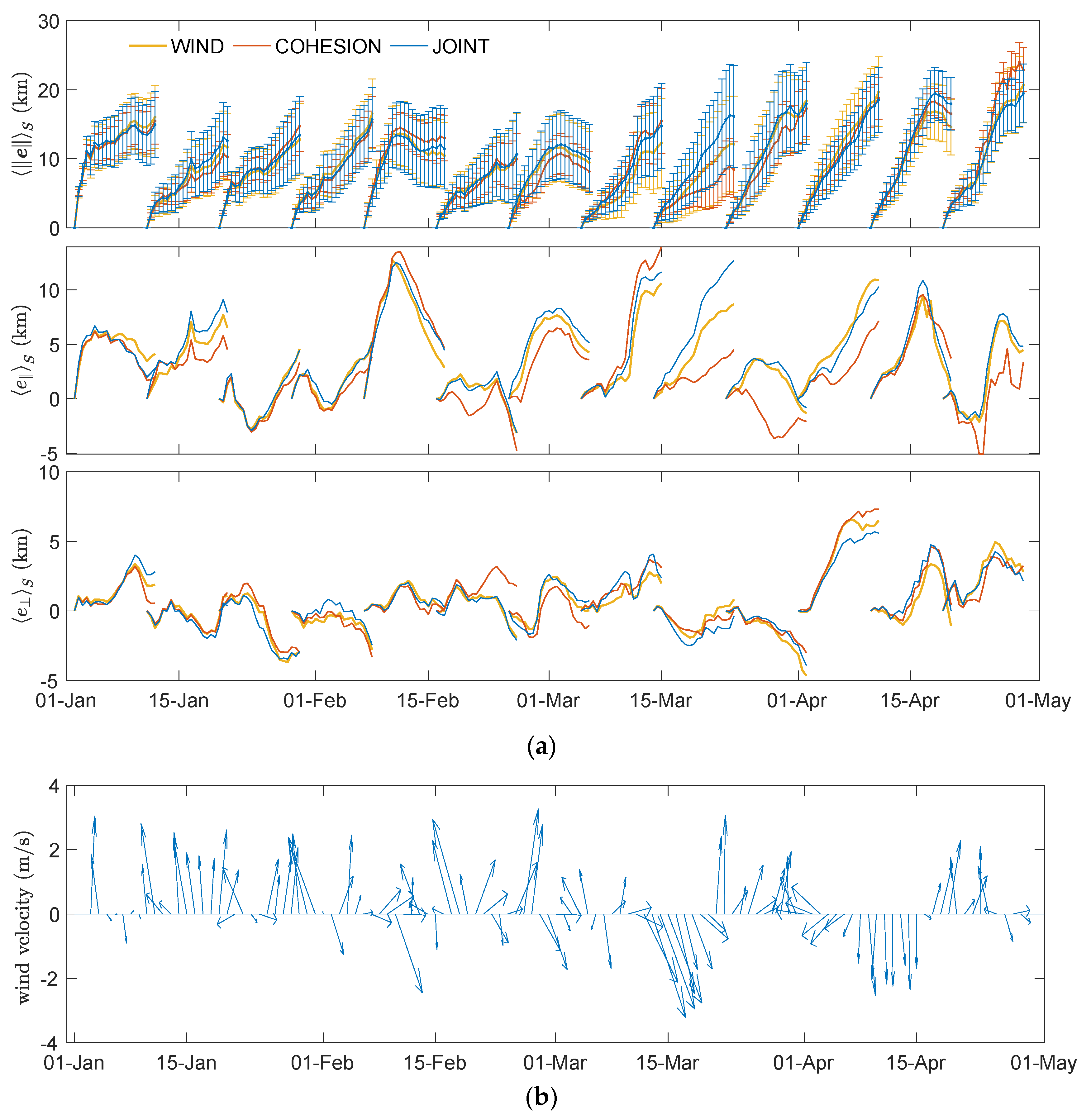 Oceans 01 00022 g004a