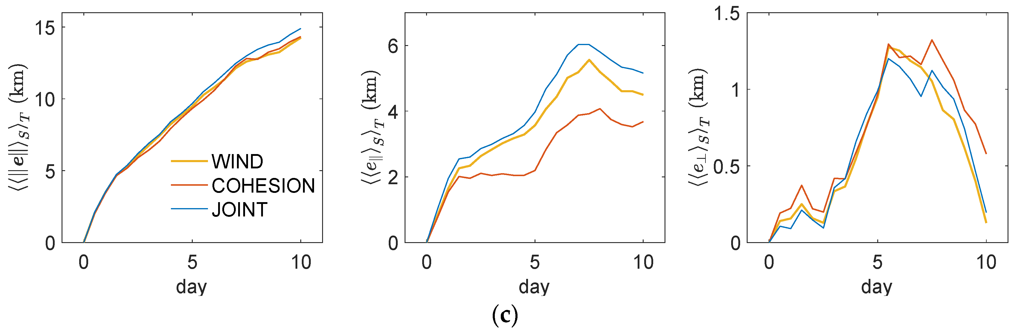 Oceans 01 00022 g004b