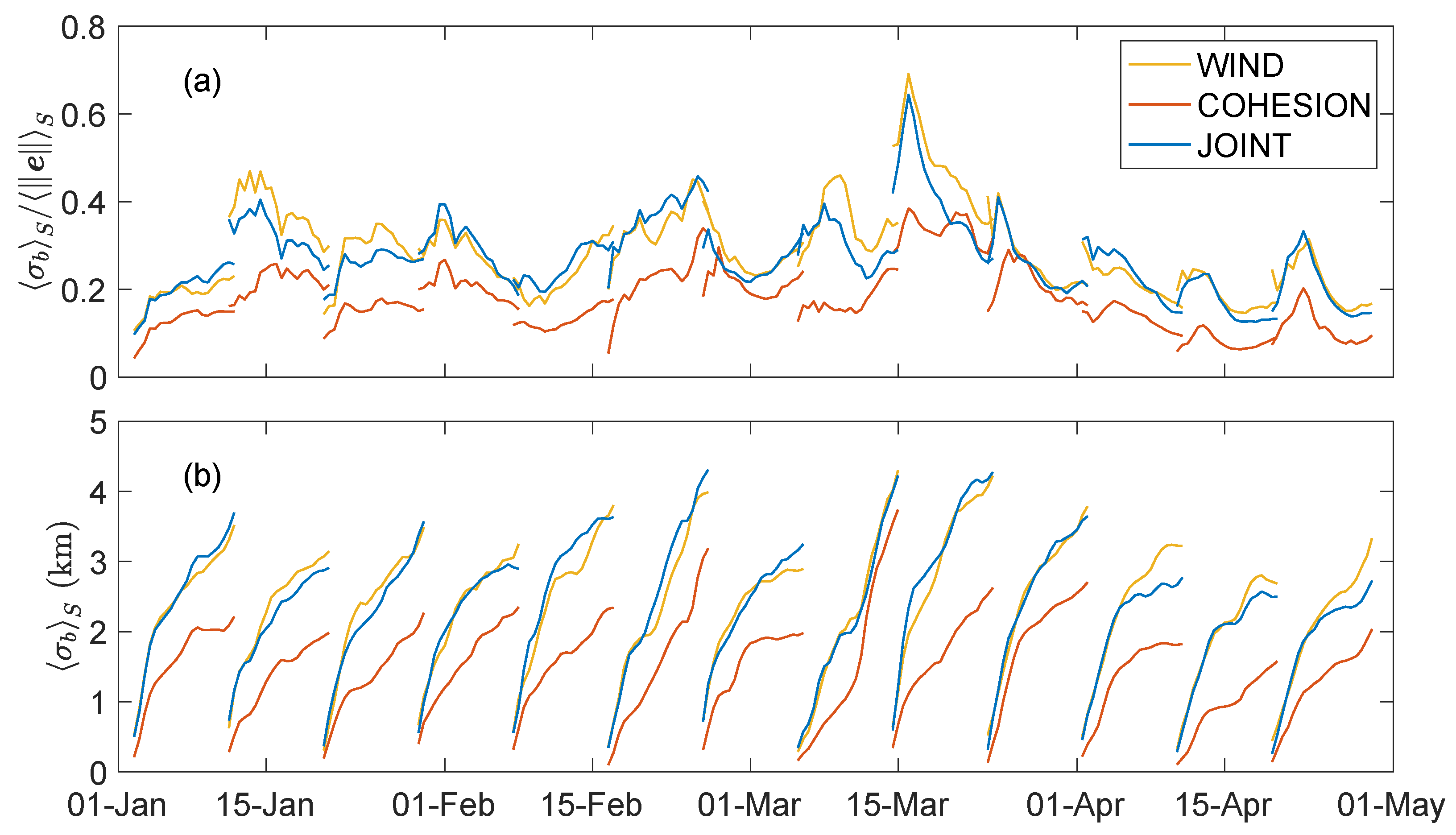Oceans 01 00022 g005