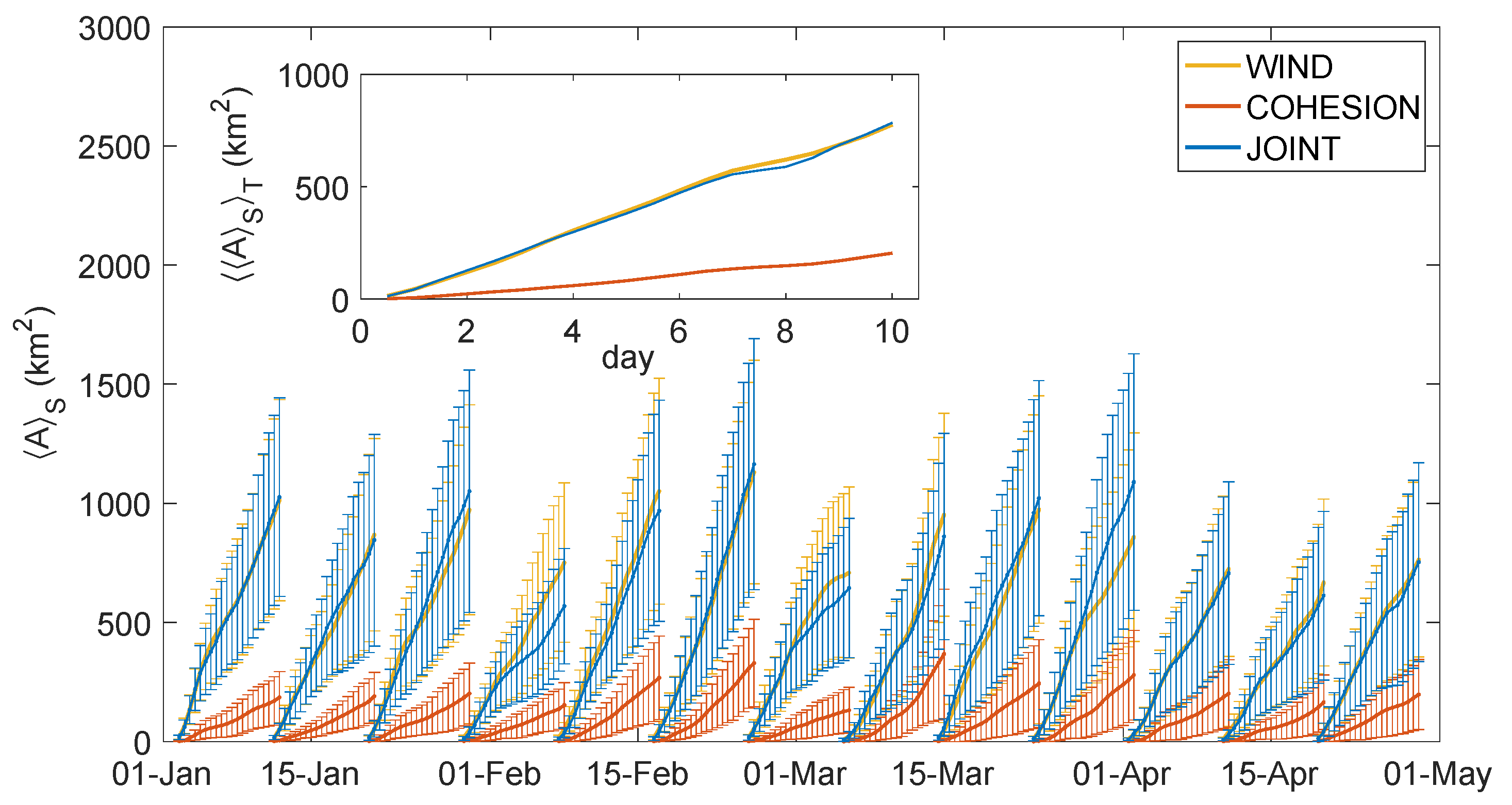 Oceans 01 00022 g006