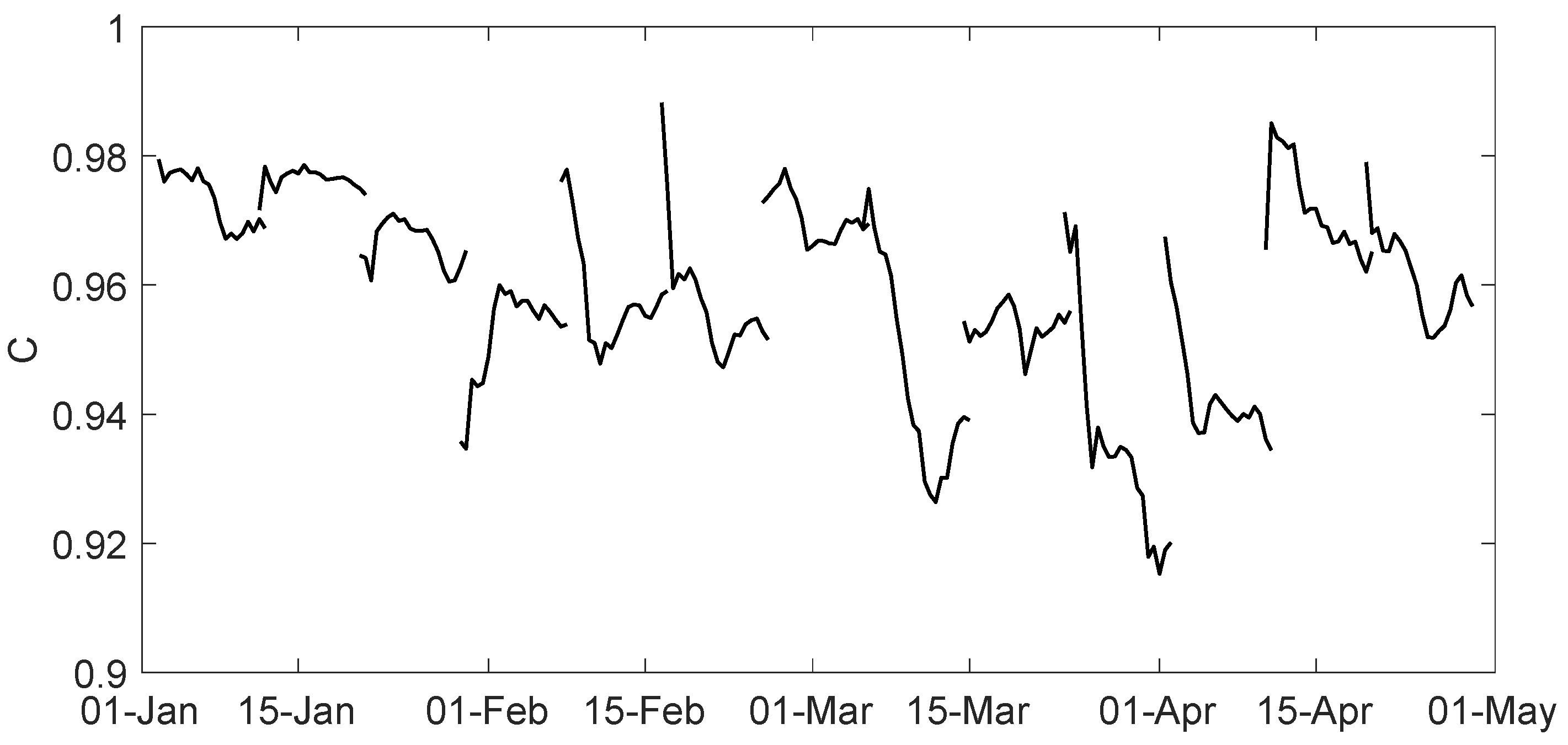 Oceans 01 00022 g008