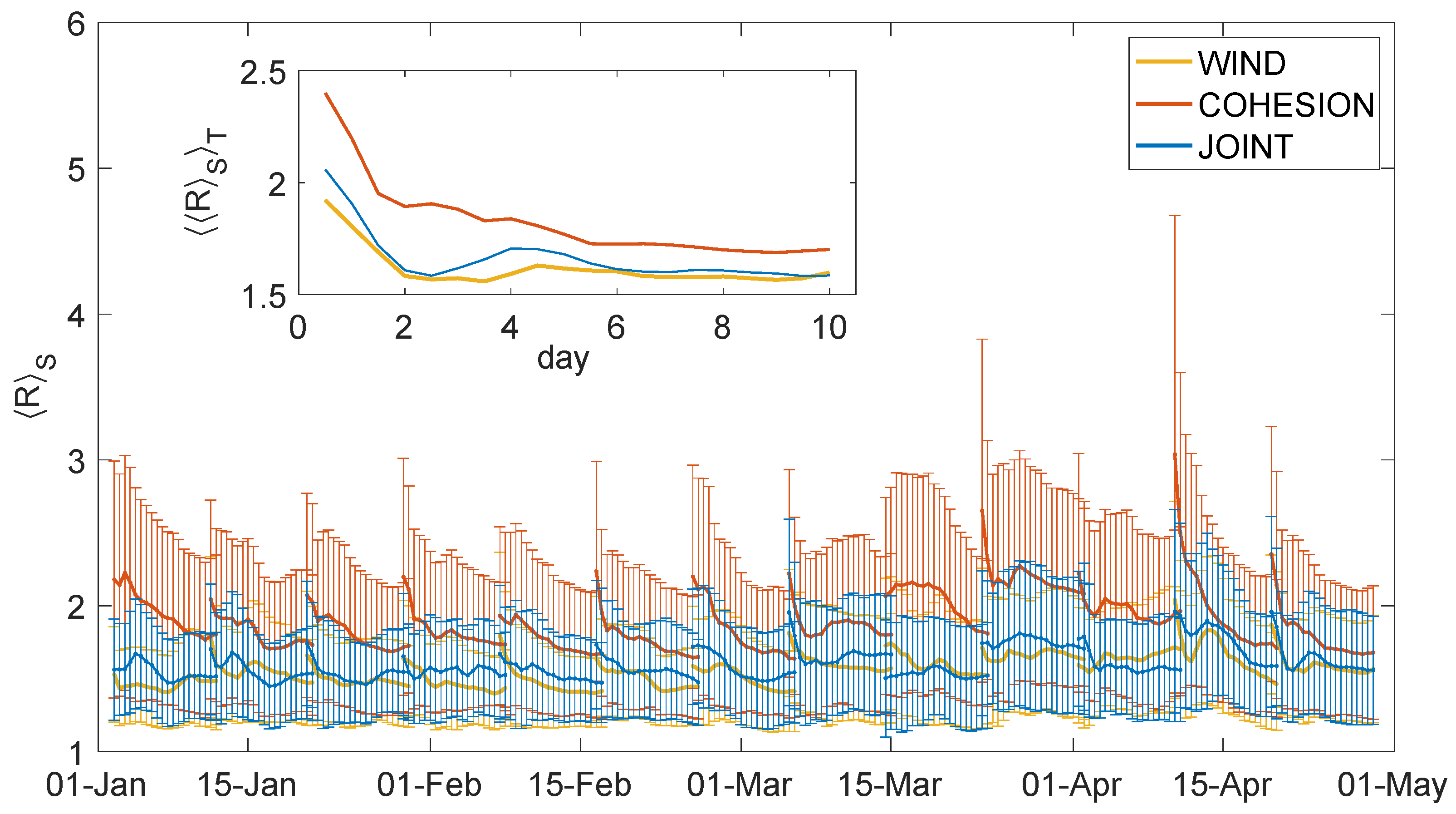 Oceans 01 00022 g009