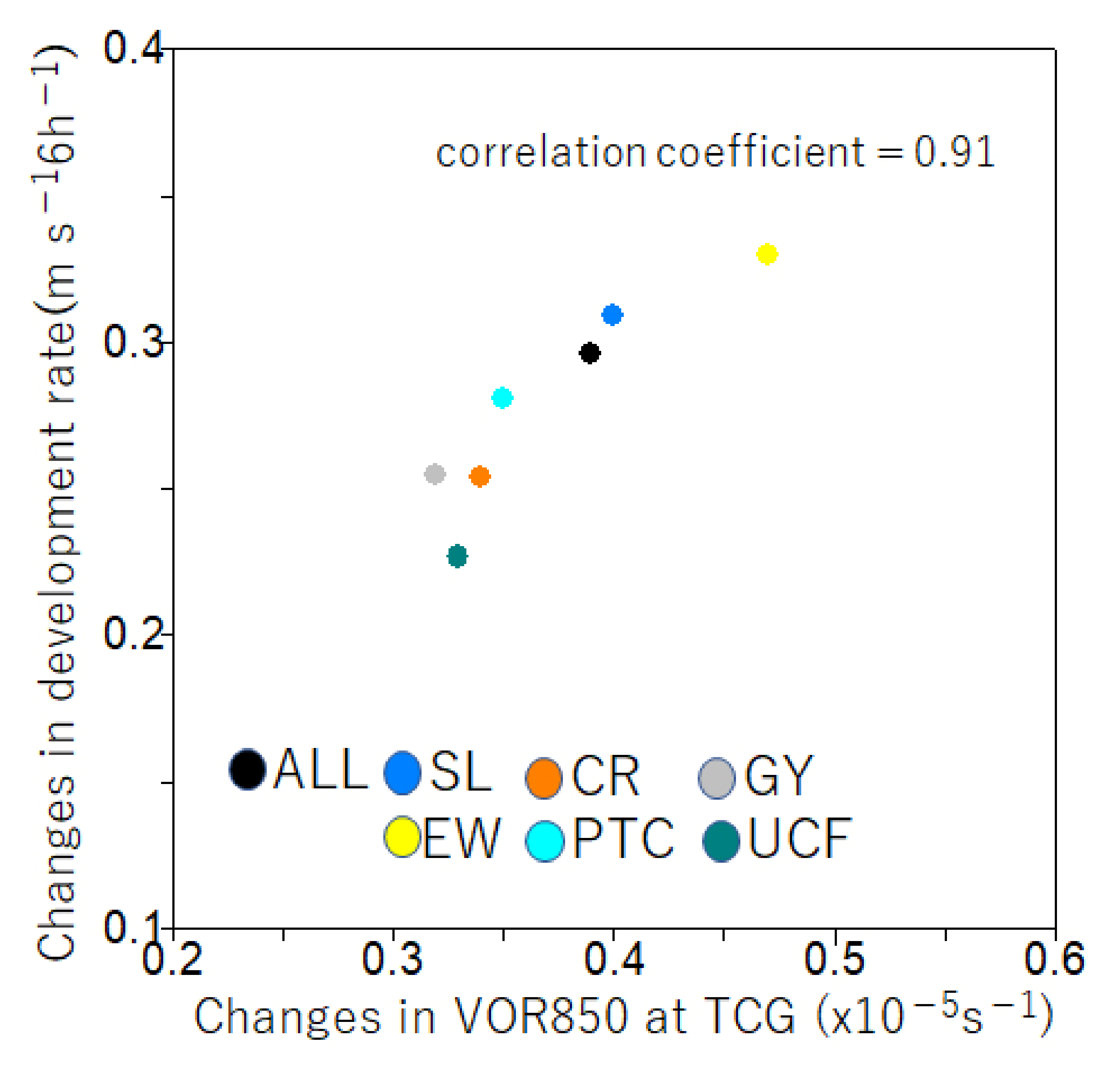 Oceans 01 00024 g007