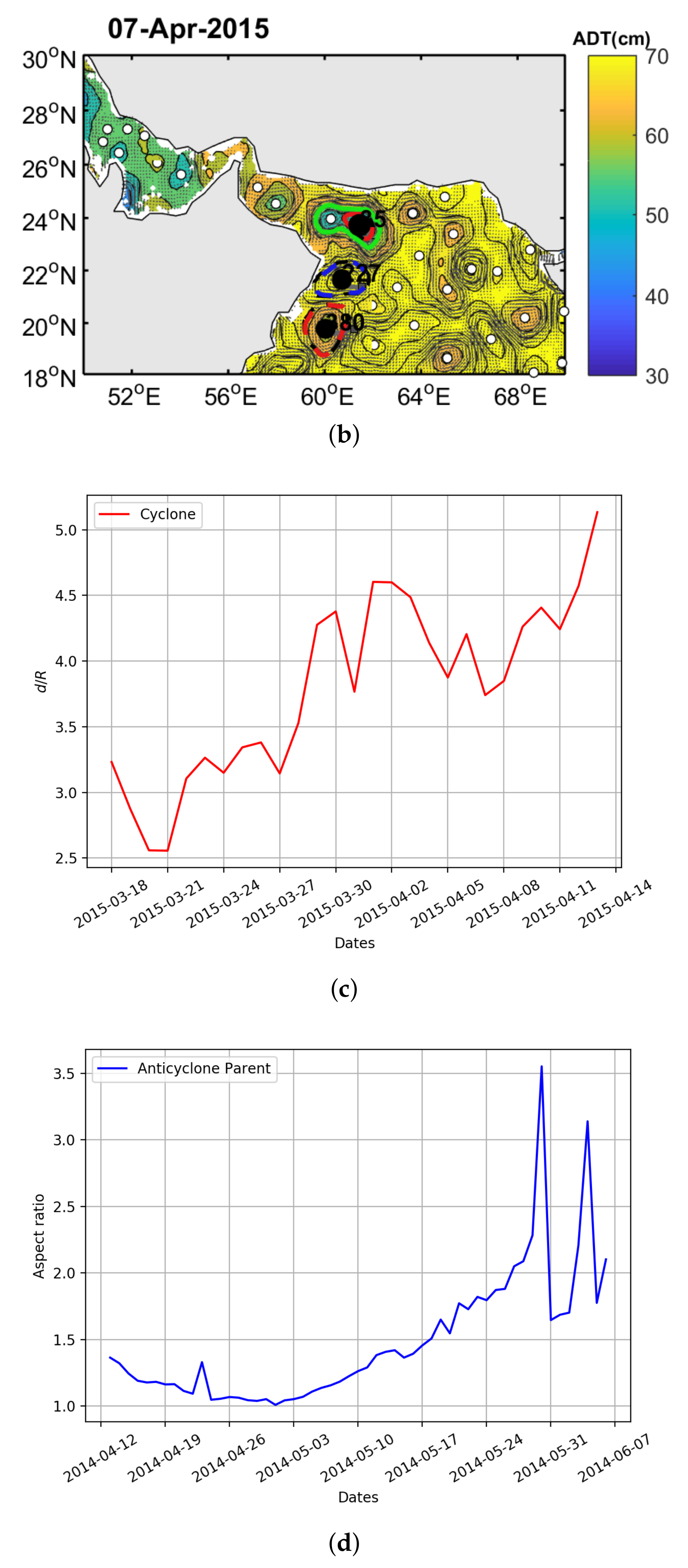 Oceans 02 00007 g003b
