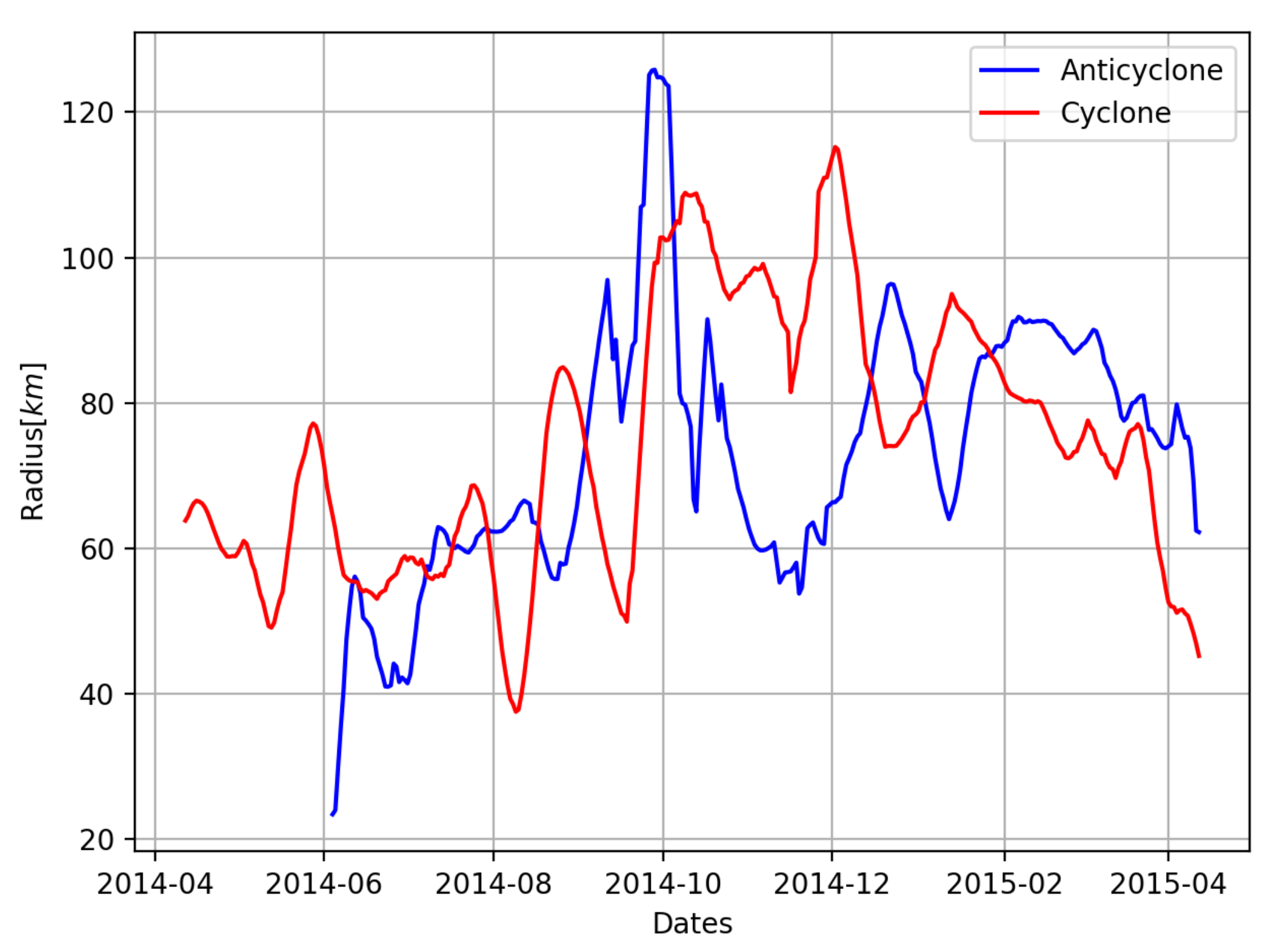 Oceans 02 00007 g004