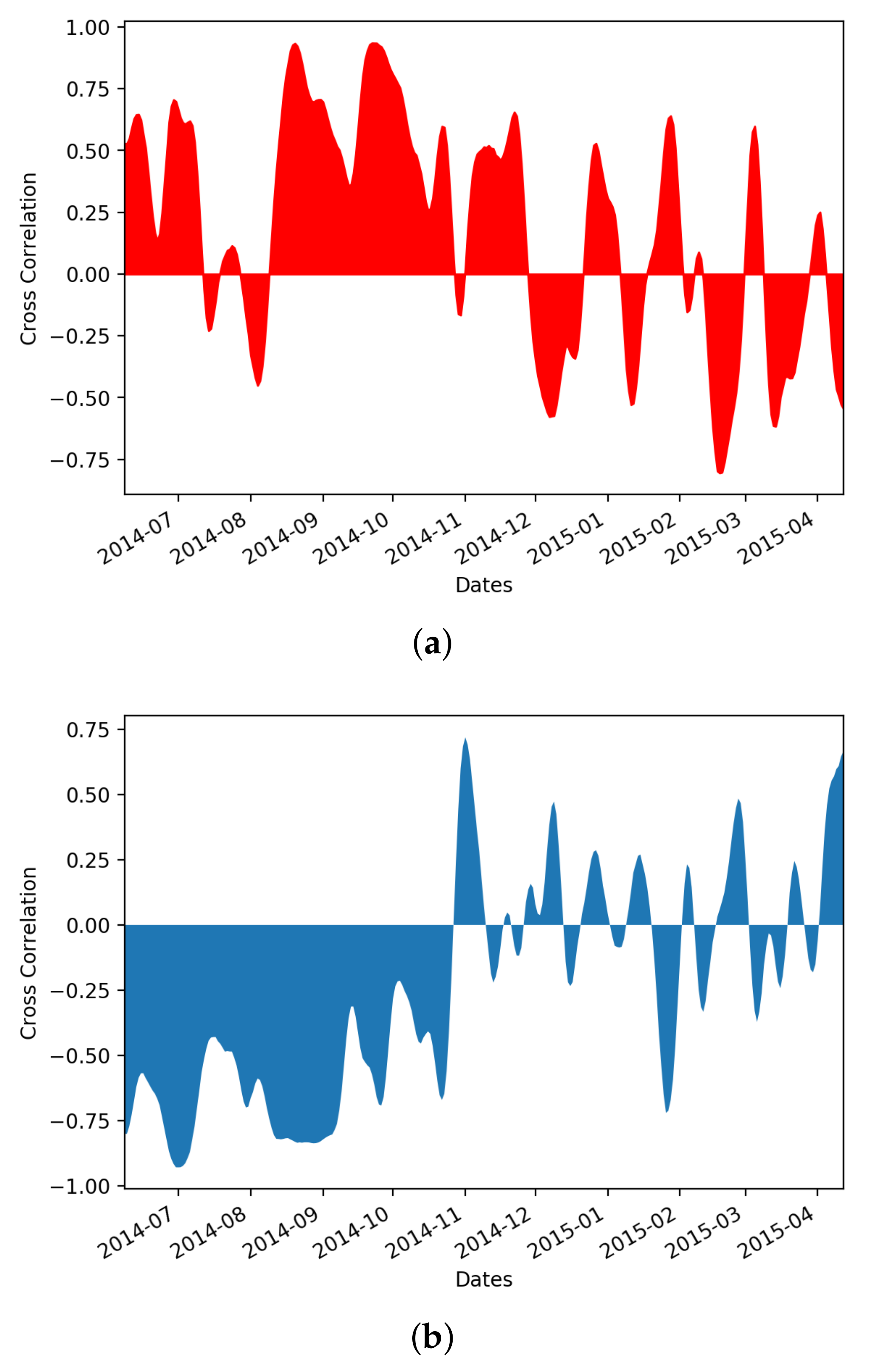 Oceans 02 00007 g005