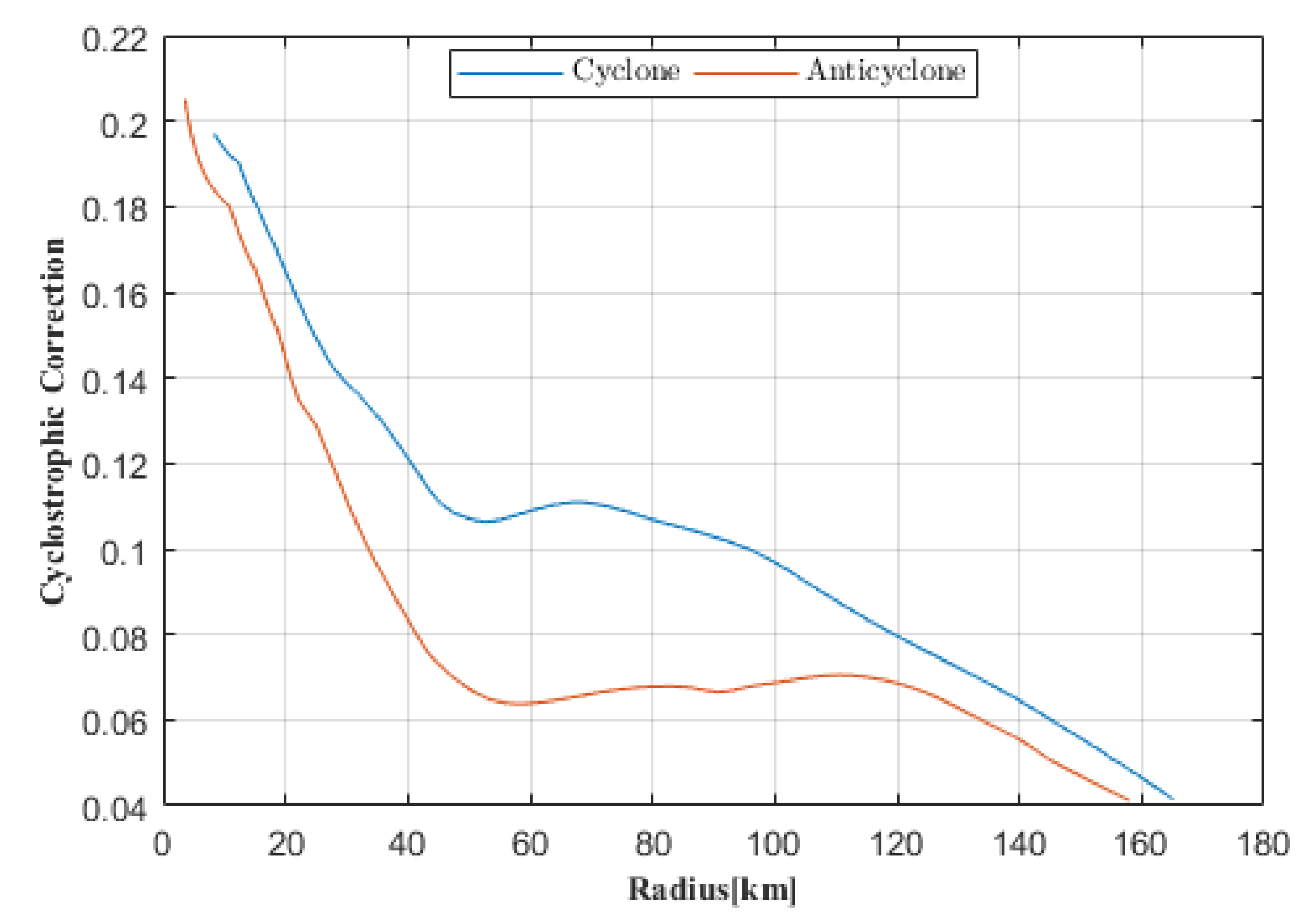 Oceans 02 00007 g006