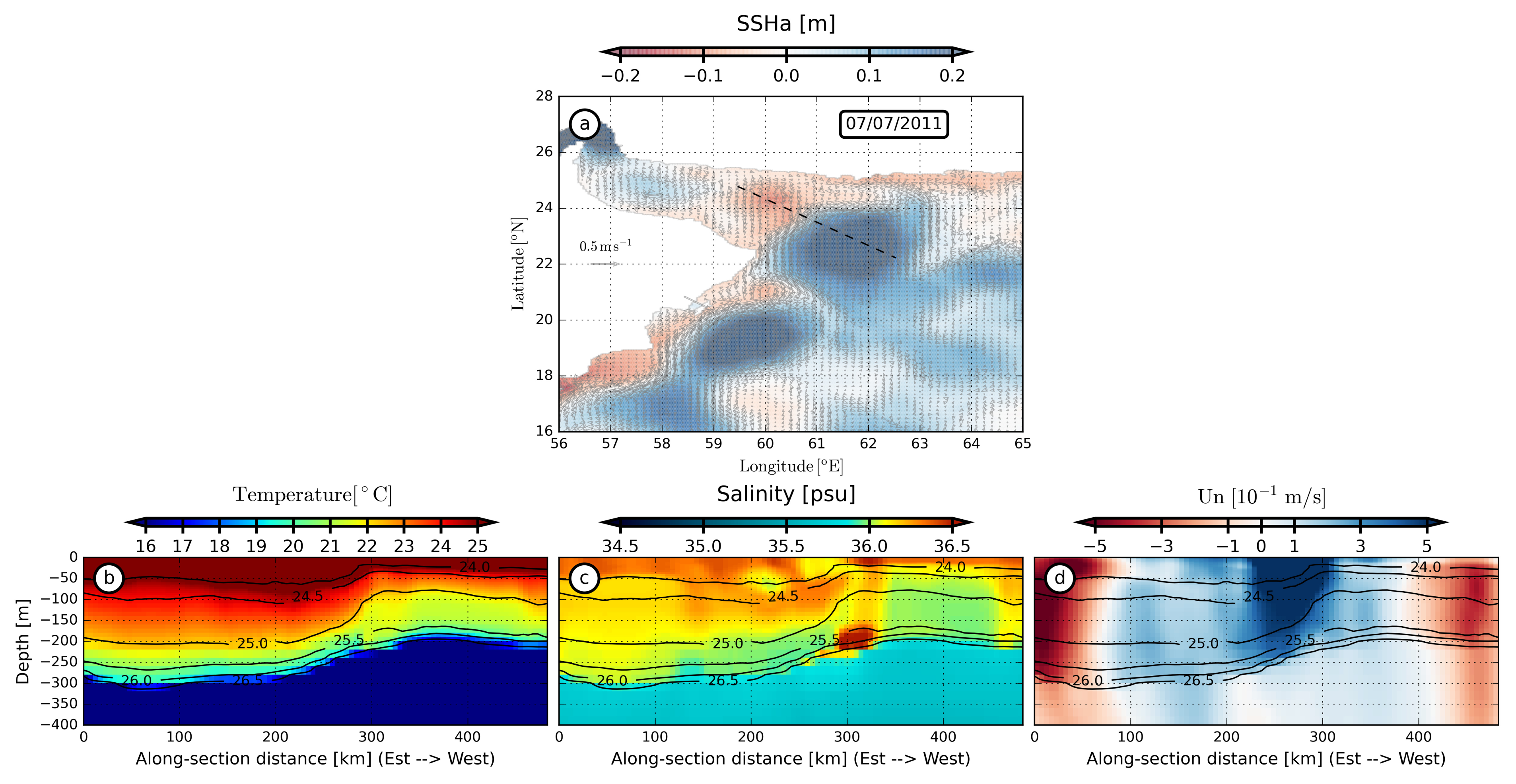 Oceans 02 00007 g007