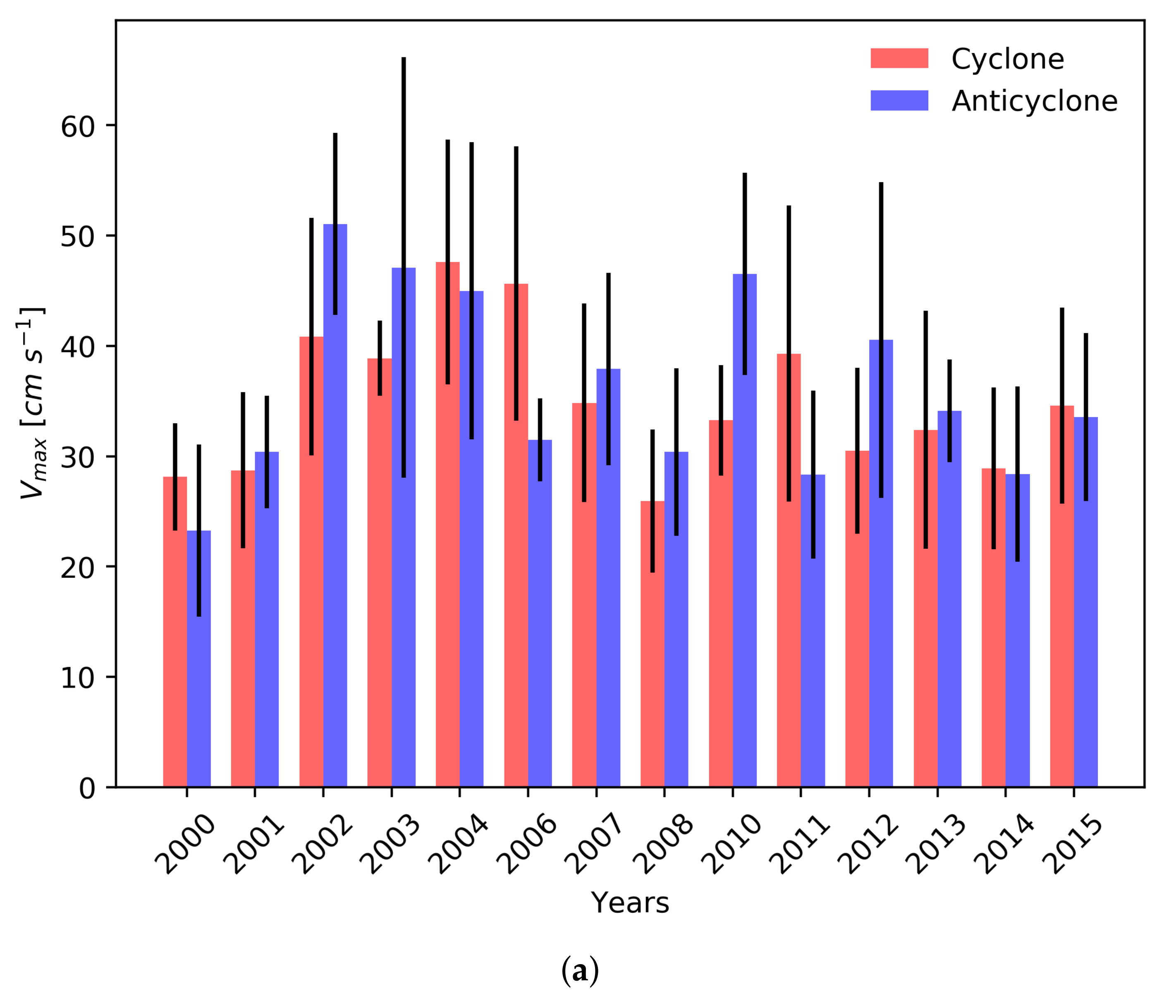 Oceans 02 00007 g008a
