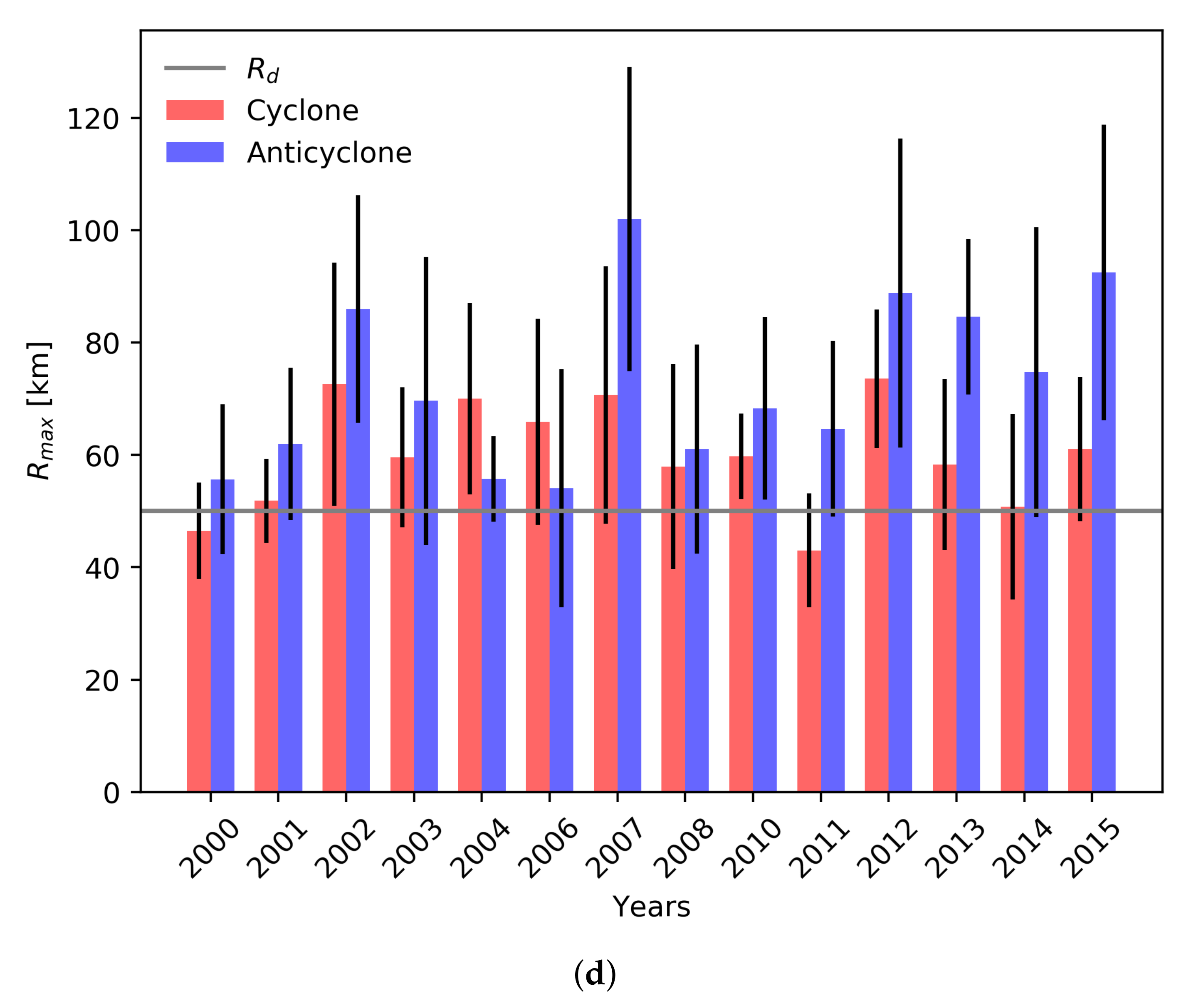 Oceans 02 00007 g008c