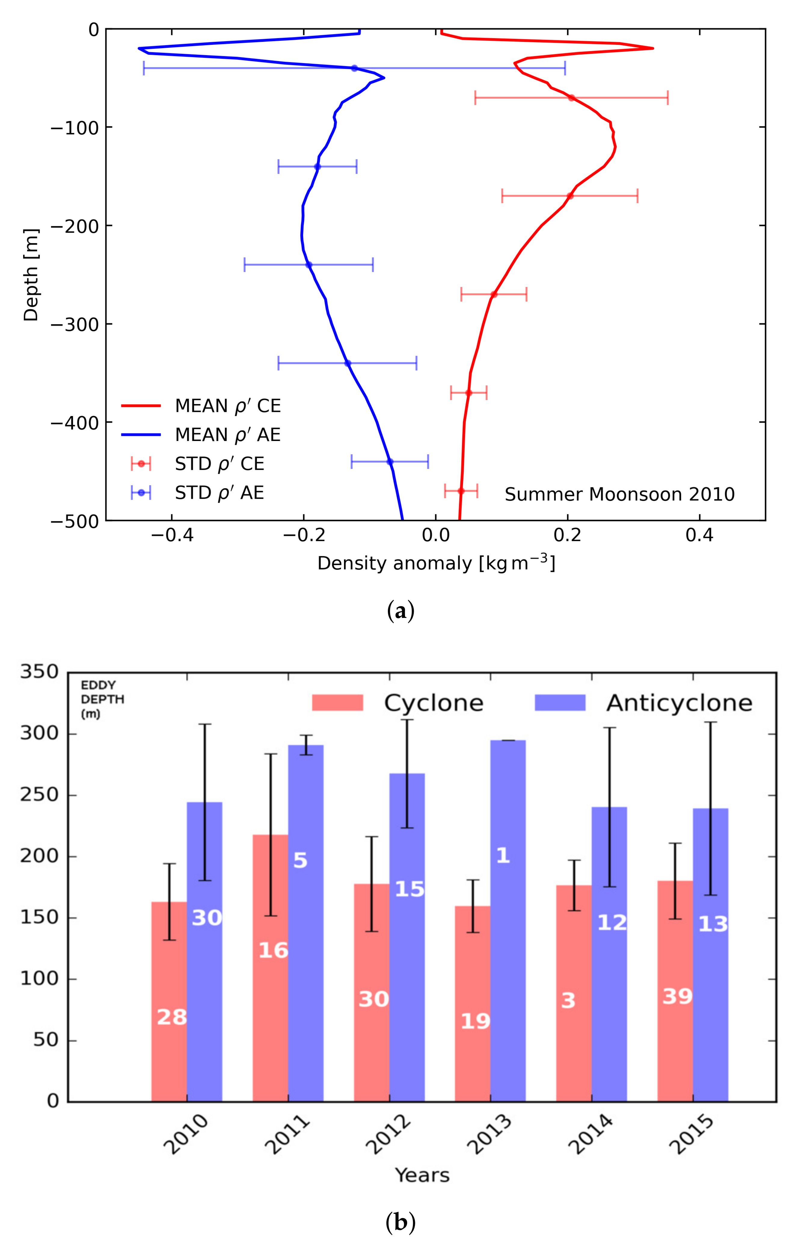 Oceans 02 00007 g009