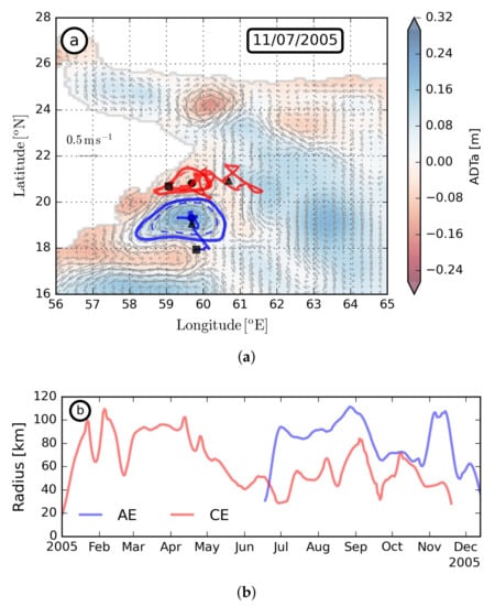 Oceans 02 00007 g0a2