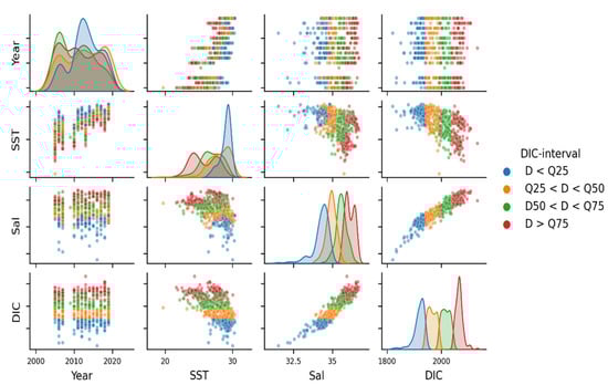 Oceans 02 00008 g0a1