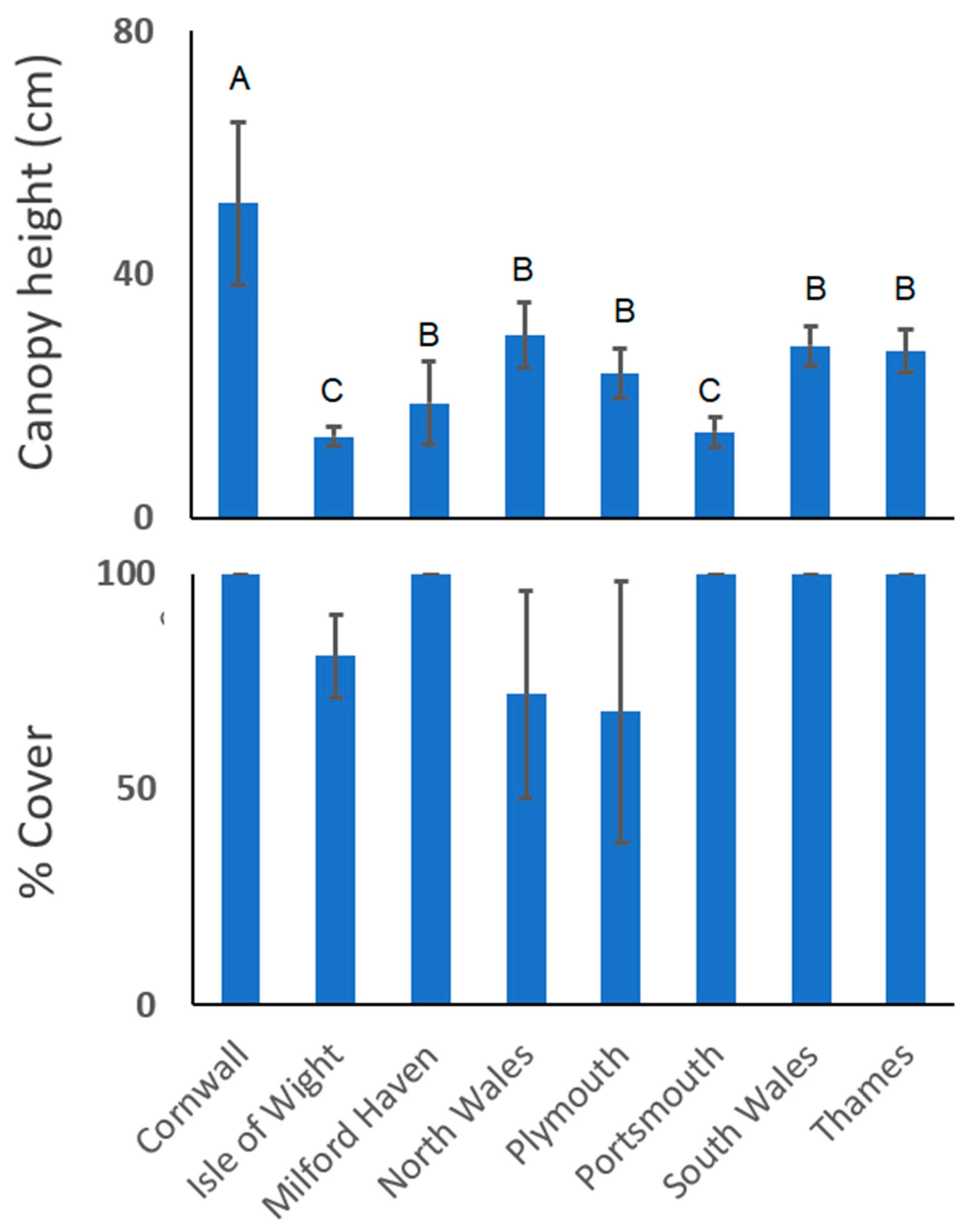 Oceans 02 00010 g002
