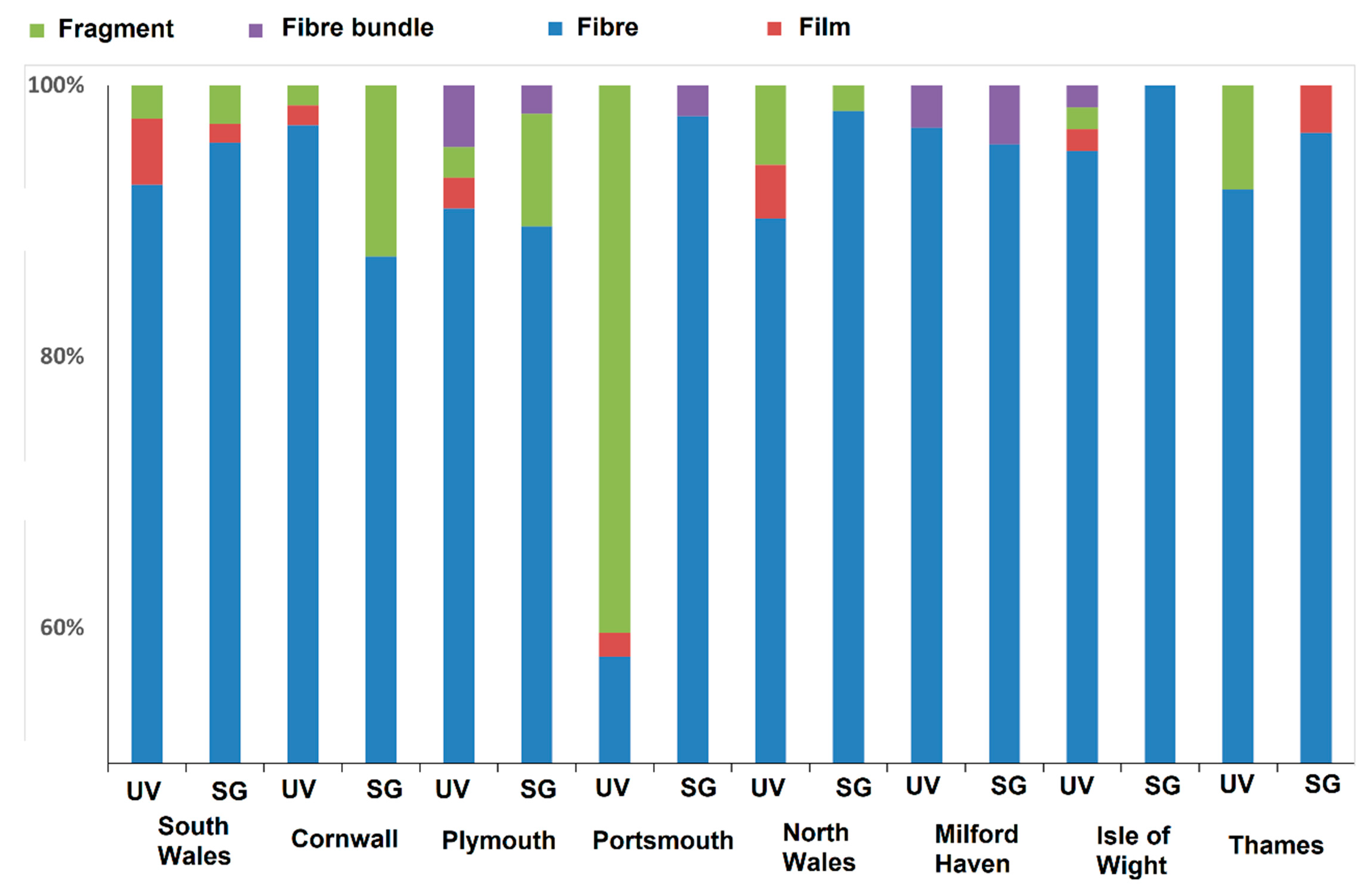 Oceans 02 00010 g003