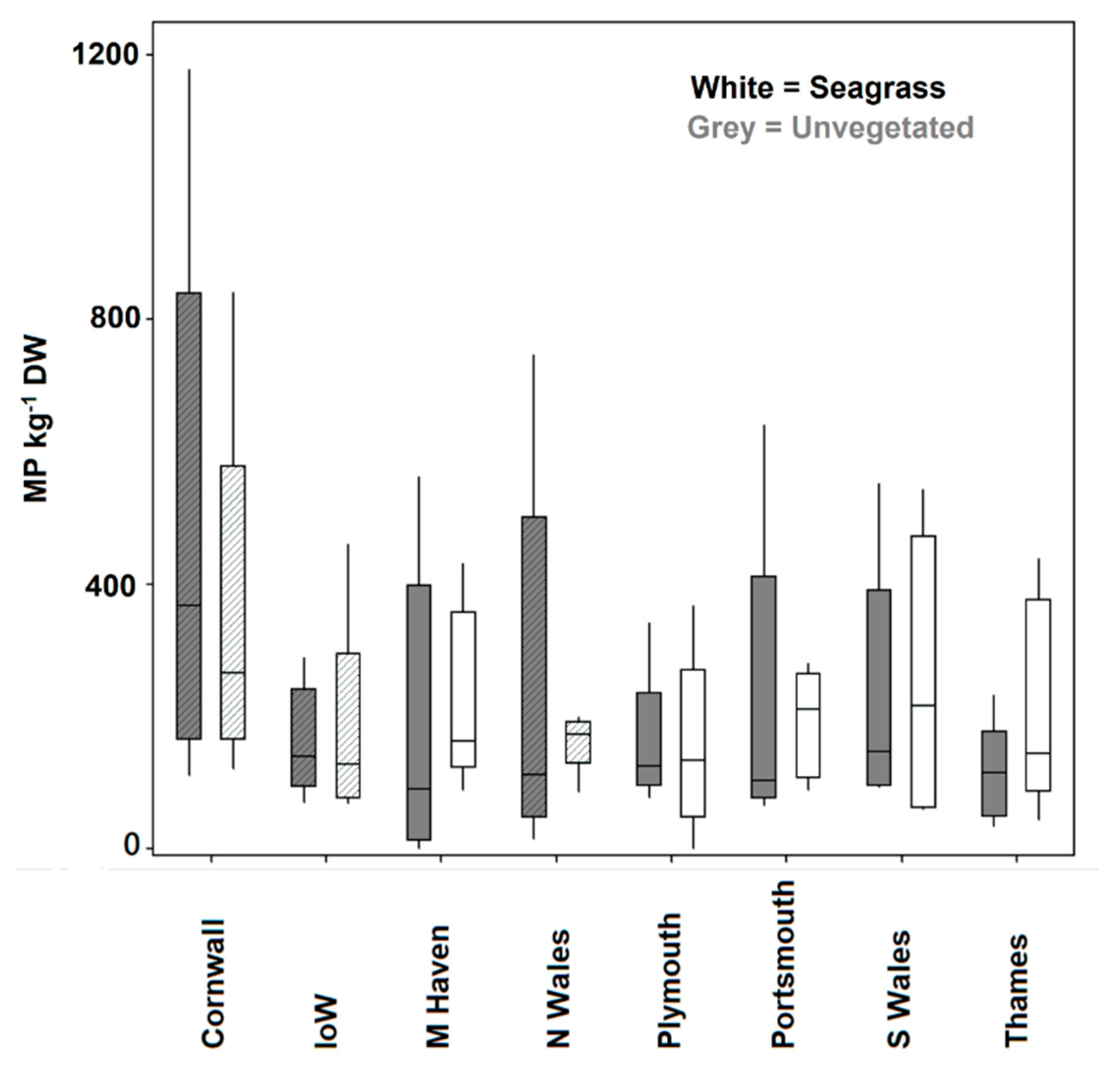 Oceans 02 00010 g005