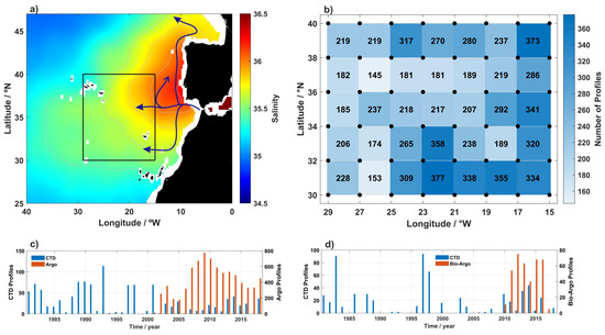 Oceans 02 00016 g001