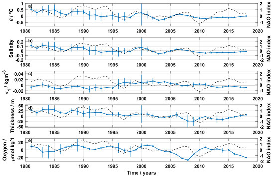Oceans 02 00016 g002
