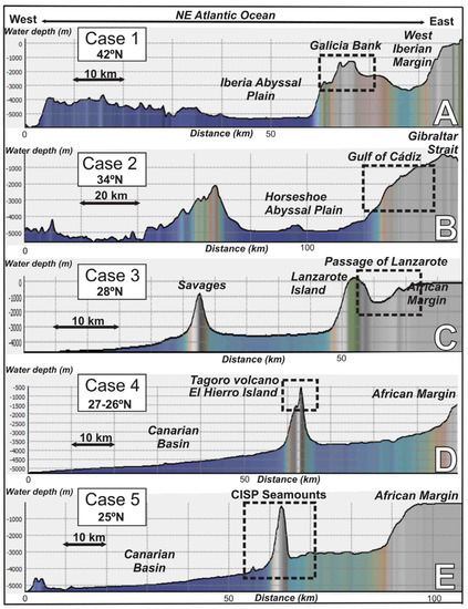 Oceans 02 00021 g002