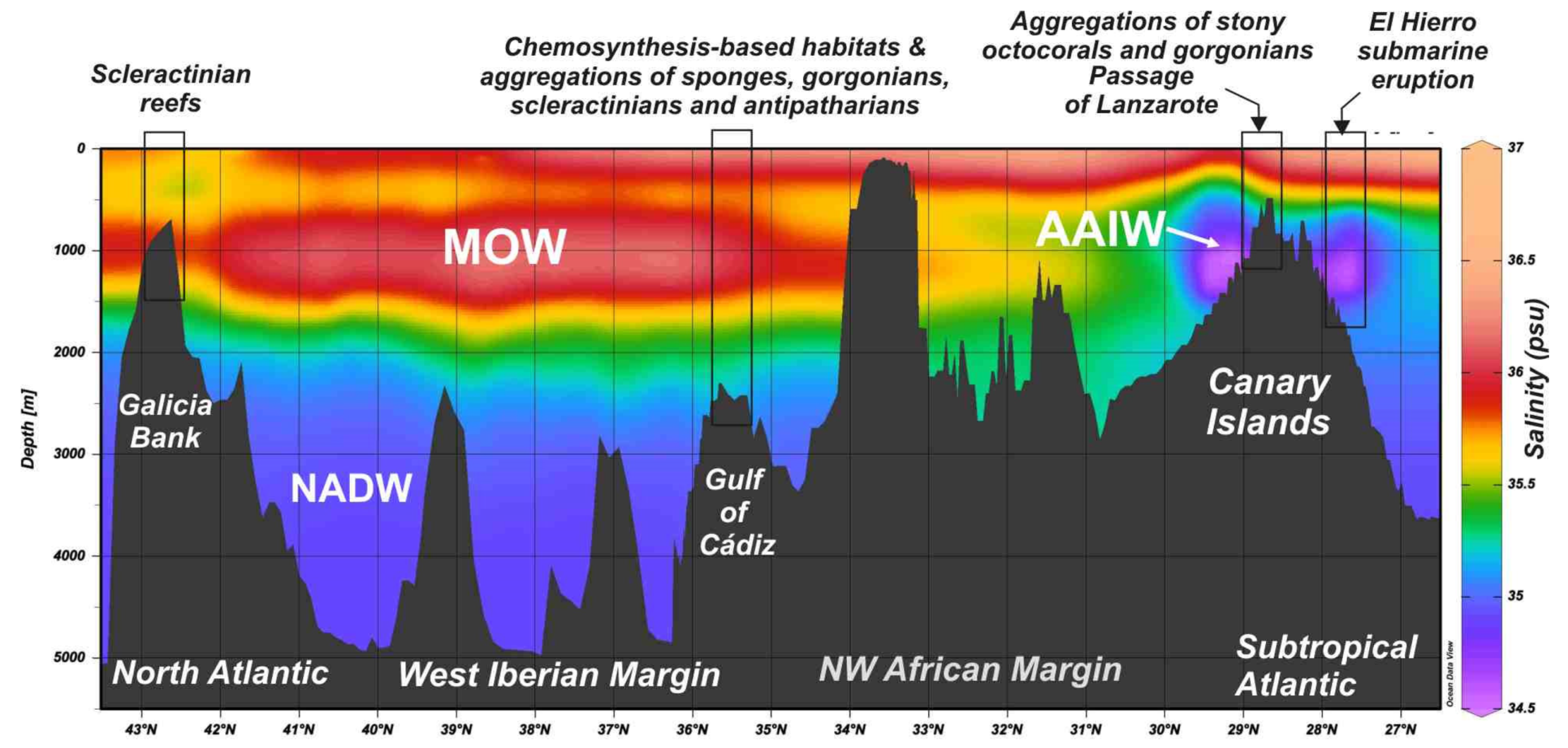 Oceans 02 00021 g012